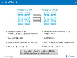 6
C IDC Frontier Inc. All Rights
Reserved.
äƤߤ
? aerospike-client-c 4.0.4
ͬyΥ٥ީ`ĩ` ./target/benchmarks
? Serverͬ
? VMףHighCPU.L8 (4vCPU/8GBmem)
? OSƥץ`ȣCentOS 6.6
???
???
Aerospike Client Aerospike Server
? aerospike-server-community 3.8.1
configϥǥե
? ̨򉈤䤷Ƥ
? VMףHighCPU.L8 (4vCPU/8GBmem)
? OSƥץ`ȣCentOS 6.6
? Read 100%  Read/Write 50%2Ngʩ
? YAMCCluster Throughput΂
 