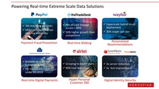 Powering Real-time Extreme Scale Data Solutions
✓ 30x less false positives
✓ Millions in incremental
revenue every day
Payment Fraud Prevention
✓ PBs of Cold Storage
access < 8ms
✓ 50% higher growth than
competitors
Real-time Bidding
✓ Hyperscale hybrid cloud
deployment
✓ 30% larger cart size
Personalized
Recommendations
✓ 3x server reduction
✓ 3x SLA improvement
Digital Identity Security
✓ Growing to 600M users
✓ 90% cost reduction
Hyper-Personal
Customer 360
✓ Scalable to 1000’s of
European banks
✓ Per transaction cost
under €0.0020
Real-time Digital Payments
 