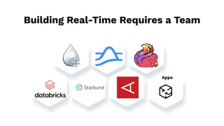 Apps
Building Real-Time Requires a Team
 