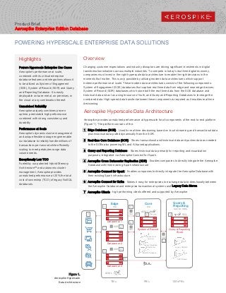 Highlights
Powers Hyperscale Enterprise Use Cases
Aerospike’s performance at scale,
combined with its critical enterprise
database features and integrations allows it
to be utilized as System of Engagement
(SOE), System of Record (SOR) and Query
and Reporting Database. It is easily
deployable on bare-metal, on-premises, in
the cloud or any combination thereof.
Unmatched Reliability
Aerospike uniquely combines proven
uptime, predictable high performance
combined with strong consistency and
durability
Performance at Scale
Aerospike’s dynamic cluster management
and unique flexible storage engine enable
our database to reliably handle millions of
transactions per second while efficiently
scaling to meet petabytes range data
volume needs.
Exceptionally Low TCO
Fueled by our patented Hybrid Memory
Architecture™ and autonomic cluster
management, Aerospike provides
unmatched performance at 20% the total
cost of ownership (TCO) of legacy NoSQL
databases.
Product Brief:
Aerospike Enterprise Edition Database
POWERING HYPERSCALE ENTERPRISE DATA SOLUTIONS
Aerospike Hyperscale Data Architecture
Aerospike provides unmatched performance at hyperscale for all components of the end-to-end platform
(Figure 1). The platform consists of the:
1 Edge Database (SOE) - Used for real-time decisioning based on local streaming and transactional data
plus historical data pulled dynamically from the SOR.
2 Real-time Core Database (SOR) - Stores transactional and historical data and pushes data as needed
to the SOEs also powering ML and AI-based applications.
3 Query and Reporting Database – Stores historical data primarily for reporting and visualization
purposes, integrated via Aerospike Connect for Spark.
4 Aerospike Cross Datacenter Replication (XDR) - Enables companies to directly integrate the Aerospike
Database with their existing Spark infrastructure
5 Aerospike Connect for Spark - Enables companies to directly integrate the Aerospike Database with
their existing Spark infrastructure.
6 Aerospike Connect for Kafka - Makes it easy for enterprises to exchange data bi-directionally between
the Aerospike Database and enterprise transactional systems and Legacy Data Stores.
7 Aerospike Clients - high performing clients offered and supported by Aerospike
Overview
Changing customer expectations and industry disruptors are driving significant investments in digital
transformation initiatives across multiple industries. To compete in today's real-time digital economy,
companies must invest in the right hyperscale data architecture to enable the right decisions in the
moments that matter. This is only possible by utilizing modern data architectures which support
extreme performance at scale. These modern data architectures consist of the following components:
System of Engagement (SOE) databases that capture real-time data from edge and near-edge devices;
System of Record (SOR) databases which store both the real-time data from the SOE database and
historical data and act as a single source of truth, and Query and Reporting Databases to leverage the
combined data. High-speed data transfer between these components is required as it enables real-time
decisioning.
Edge Core Query &
Reportingms
AI/ML
AI/ML
TB’s PB’s
Datacenter 1
Datacenter 2
Datacenter 3
System of Record
Transactional
Systems
Legacy Database
(Mainframe) Legacy RDBMS
HDFS Based
RDBMS Database
Query & Reporting
Store
100’s PB’s
SQLXDR
ms
sec-to-mins
XDR
XDR
XDR
1
1
1
4
4
6
4
4
XDR
4
2 5 37 Streaming
StreamingFigure 1.
Aerospike Hyperscale
Data Architecture
 