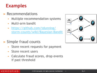 Examples
➤  Recommendations
§  Multiple recommendation systems
§  Multi-arm bandit
§  https://github.com/tdunning/
storm-counts/wiki/Bayesian-Bandit
➤  Simple fraud counts
§  Store recent requests for payment
§  Store recent users
§  Calculate fraud scores, drop events
if past threshold
© 2014 Aerospike. All rights reserved. Confidential | Pg. 5
 