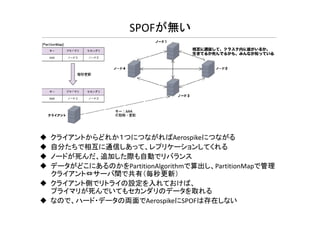 SPOFが無い
クライアントからどれか１つにつながればAerospikeにつながる
自分たちで相互に通信しあって、レプリケーションしてくれる
ノードが死んだ、追加した際も自動でリバランス
データがどこにあるのかをPartitionAlgorithmで算出し、PartitionMapで管理
クライアント⇔サーバ間で共有（毎秒更新）
クライアント側でリトライの設定を入れておけば、
プライマリが死んでいてもセカンダリのデータを取れる
なので、ハード・データの両面でAerospikeにSPOFは存在しない
 