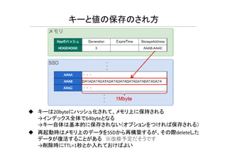 キーと値の保存のされ方
キーは20byteにハッシュ化されて、メモリ上に保持される
→インデックス全体で64byteとなる
→キー自体は基本的に保存されない（オプションをつければ保存される）
再起動時はメモリ上のデータをSSDから再構築するが、その際deleteした
データが復活することがある ※改修予定だそうです
→削除時にTTL=1秒とか入れておけばよい
 