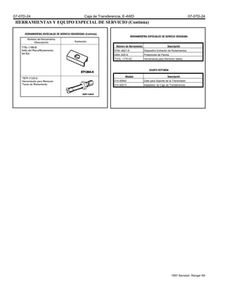 HERRAMIENTAS Y EQUIPO ESPECIAL DE SERVICIO (Continúa)
D79L-4621-A Dispositivo Extractor de Rodamientos
D80L-625-A Protectores de Flecha
TOOL-1175-AC Herramienta para Remover Sellos
014-00942 Gato para Soporte de la Transmisión
014-00213 Adaptador de Caja de Transferencia
07-07D-24 Caja de Transferencia, E-4WD 07-07D-24
1997 Aerostar, Ranger K6
 