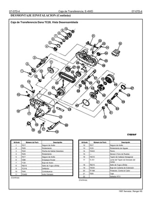 DESMONTAJE EINSTALACION (Continúa)
Caja de Transferencia Dana TC28, Vista Desensamblada
1 7917 Seguro de Anillo
2 7025 Rodamiento
3 7024 Flecha de Salida Delantera
4 7025 Rodamiento
5 7917 Seguro de Anillo
6 7288 Empaque Anular
7 7120 Buje de Acero
8 7B215 Sello de Yugo a Brida
9 7C016 Deflector
10 7045 Contratuerca
11 7G450 Arillo Dentado
12 7917 Seguro de Anillo
13 3123 Rodamiento de Agujas
14 7A443 Perno
15 ---- Sensor (Tono de Rueda)
16 7A010 Tapón de Cabeza Hexagonal
17 7L101 Junta del Tapón de Drenado del
Cárter
18 7B215 Sello de Yugo a Brida
19 7A034 Buje de Cubierta de Extensión
20 7F16B Protector, Contra el Calor
21 7005 Caja
22 - Sellador RTV
(Continúa)
(Continúa)
07-07D-4 Caja de Transferencia, E-4WD 07-07D-4
1997 Aerostar, Ranger K6
 