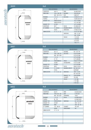 6644                             Roll
               Ø210
                                             CROSS REFERENCE                     OEM REFERENCE
                                 CONTITECH            644 N           BPW               02.200.24.40.0
             Ø130,8
                                 FIRESTONE            1R1A 390 295    BUSSING           536 905 265
                                                      W01 095 0118    DAF               0 689 677
                                 PHOENIX              1 E 21          EVO BUS           A 000 327 01 01
                                 TAURUS               B 121                             A 000 328 00 01
                                 DUNLOP UK            PNP301470101                      4.771.170.000
                                                      PNP301470102                      4.771.441.000
                       6644      DUNLOP FR            D11S01                            4.771.143.000
                                 GOODYEAR             8017            M.A.N.            81.43601.0017
       395




                                 CF GOMMA             1S 285-24       MAGIRUS-DEUTZ     536 905 265
                                                      92574           MERCEDES          A 000.327.0101
                                 VIBRACOUSTIC         V 1 E 21 (-2)                     A 613 327 0001
                                                                      NEOPLAN           1001 12 254
                                                                                        1001 10 300
                                                                      VOLVO             1 134 445
                                                                                        1 199 893
             Ø130,8                                                                     0 134 445
                                                                                        1 622 111


6661 No: 211121 / 4415-25
Order                            Roll
                  Ø240
                                             CROSS REFERENCE                     OEM REFERENCE

              Ø150,8
                                 CONTITECH            661 N           BUSSING           831 120 144
                                 FIRESTONE            1R1C 390 310    EVO BUS           4.731.012.000
                                                      W01 095 0021                      4.731.031.000
                                 PHOENIX              1 E 25                            4.771.427.000
                                 TAURUS               B 114                             4.771.440.000
                                 DUNLOP UK            PNP304980101    IVECO             4182227-4746733
                                                      IC3309          KASSBOHRER        4.731.012.000
                         6661    DUNLOP FR            D12S02                            4.771.427.000
                                 GOODYEAR             8018            M.A.N.            90.83112.0144
       395




                                 CF GOMMA             1S 310-28       MAGIRUS-DEUTZ     041 822 247
                                                      91016                             0249 8667
                                 VIBRACOUSTIC         V 1 E 25 (-2)   NEOPLAN           1001 12 250
                                                                                        AA 10-01-001
                                                                      RENAULT V.I       5.001.829.866
                                                                      SCHMITZ           750 208
                                                                      VOLVO             1 137 882
             Ø150,8                                                                     1 137 888
                                                                                        3 159 253


6662 No: 211141 / 4415-25D
Order                            Roll
                                             CROSS REFERENCE                     OEM REFERENCE
                  Ø300
                                 CONTITECH            662 N           BPW                02.200.24.60.0
             Ø198,1              FIRESTONE            1R1D 355 355    DAF                0 578 361
                                                      W01 095 0207    GRANNING           15623
                                 PHOENIX              1 E 32          M.A.N.             81.43601.0018
                                 TAURUS               BL 143                             81.43601.0051
                                 DUNLOP UK            PNP302730101    NEOPLAN            AA 10-01-002
                                 DUNLOP FR            D13S01                             1001 122 51
                          6662   GOODYEAR             9007                               1001 102 00
                                 CF GOMMA             1SC 360-30      SCHMITZ            750 209
 360




                                                      92594           WARSTEINER         501
                                 VIBRACOUSTIC         V 1 E 32




              Ø198,1




                                        12
 