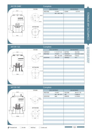 44159-348C                                                                  Complete
                                                  TOP VIEW                                          CROSS REFERENCE                     OEM REFERENCE
                  Ø227
                                                                                        FIRESTONE            1T15M-9         SCANIA             1327144




                                                                                                                                                                  COMPLETE AIR SPRINGS
                                                                                                             W01 M58 7348
                                                      157                  M10x1,5




                                                 73
                       44159-348
                                                                      M14x1,5

                                97



                                                 BOTTOM VIEW
171




                                                                       M12




                  Ø243
                                                       Ø200




            44159-12C                                                                   Complete
                                                  TOP VIEW                                          CROSS REFERENCE                     OEM REFERENCE
                   Ø227                                                                 CONTITECH            9 10-19 P 321   DAYTON            352-9130
                                                                   1/4"-18NPT
                                                                                        FIRESTONE            1T15M-9         FRUEHAUF          UCD-9393-1/2/3/4
                                                                          3/8"-16 UNC
                                                                                                             W01 358 9394    HENDRICKSON       S103522
                                                                                        GOODYEAR             1R12-281        TRIANGLE          8321
                                                              73




                                                  157.5
                         44159-12
                               97




                                                 BOTTOM VIEW
      145




                                                                          1/2"-13 UNC




                   Ø260


                                                       Ø200




            44159-16C                                                                   Complete
                                                  TOP VIEW                                          CROSS REFERENCE                     OEM REFERENCE
                   Ø 227
                                                                                        FIRESTONE            1T15M-9         FACCHINI          308 501 705
                                                                                                             W01 095 0314    HBZ               8 0006-03
                                                                                        GOODYEAR             8666            RANDON            212100301
                                                                    M18x2,5
                                           M12
                                                                      M12x1,5

                          44159-16                    139,7
                                112




                                                 BOTTOM VIEW
                                                                    M12
142




                   Ø 260
                                                      Ø200




       Threaded hole           Air inlet     Bolt/Stud                          Combo stud                                                  131
 