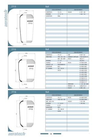 7713                             Roll
                  Ø240
                                             CROSS REFERENCE                  OEM REFERENCE
                Ø130,8           CONTITECH            713 N          VOLVO             6 797 169
                                 PHOENIX              1 F 21 D                         1 622 116
                                 GOODYEAR             9066




                          7713
        492




              Ø130,8




7715                             Roll
                  Ø260
                                             CROSS REFERENCE                  OEM REFERENCE
                                 CONTITECH            715 N          DAF              0 659 561
               Ø150,8
                                 FIRESTONE            1R1C 335 310   DAIMLER CHRYSLER A 363 328 00 01
                                                      W01 095 0087   IVECO            445.6111
                                 PHOENIX              1 F 25                          476.3473
                                 TAURUS               B 144          M.A.N.           81.43601.0059
                                 DUNLOP UK            PNP304890101                    81.43601.0060
                                 GOODYEAR             8015                            81.43601.0061
                          7715   CF GOMMA             1SC 310-16                      81.43601.0075
                                                      93518                           81.43601.0078
  350




                                                                                      81.43601.0081
                                                                                      81.43601.0083
                                                                                      81.43601.0090
                                                                                      81.43601.0113
                                                                                      81.43601.0115
                                                                                      81.43601.0117
               Ø150,8                                                MERCEDES         A 363 328 0001
                                                                     RENAULT V.I      5.000.819.517
                  Ø229                                               VOLVO            6 885 533


7716                             Roll
                                             CROSS REFERENCE                  OEM REFERENCE
                   Ø260

                Ø130,8
                                 CONTITECH            716 N          M.A.N.            81.43601.0039
                                 FIRESTONE            1R2A 450 305                     81.43601.0040
                                 W01 095 0145                        VOLVO             1 075 290
                                 PHOENIX              1 F 26 B-1                       1 593 842
                                 TAURUS               B 197
                                 GOODYEAR             9073
                          7716   CF GOMMA             1SC 300-34
                                                      92548
    460




               Ø130,8




                                        14
 