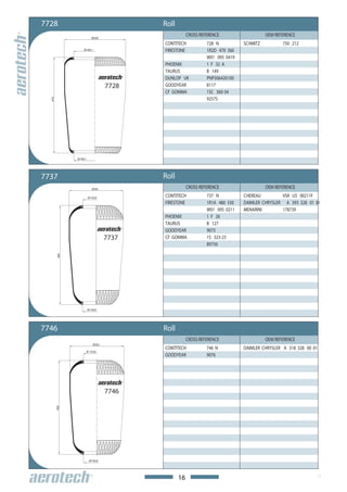 7728                                     Roll
                                                     CROSS REFERENCE                   OEM REFERENCE
                          Ø300
                                         CONTITECH            728 N          SCHMITZ          750 212
                  Ø198.1                 FIRESTONE            1R2D 470 360
                                                              W01 095 0419
                                         PHOENIX              1 F 32 A
                                         TAURUS               B 149
                                         DUNLOP UK            PNP306420100
                                  7728   GOODYEAR             8117
                                         CF GOMMA             1SC 360-34
                                                              92575
  470




              Ø198.1




7737                                     Roll
                          Ø265                       CROSS REFERENCE                   OEM REFERENCE
                       Ø130,8            CONTITECH            737 N          CHEREAU         VSR U5 00211F
                                         FIRESTONE            1R1A 480 330   DAIMLER CHRYSLER A 393 328 01 01
                                                              W01 095 0211   MENARINI        178739
                                         PHOENIX              1 F 26
                                         TAURUS               B 127
                                         GOODYEAR             9075
                                  7737   CF GOMMA             1S 323-23
                                                              89756
        484




                       Ø130,8




7746                                     Roll
                                                     CROSS REFERENCE                   OEM REFERENCE
                           Ø265
                                         CONTITECH            746 N          DAIMLER CHRYSLER A 318 328 00 01
                       Ø 130,8
                                         GOODYEAR             9076




                                  7746
        460




                        Ø130,8




                                                16
 
