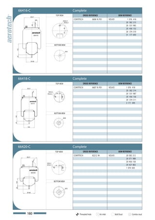 66416-C                                                      Complete
                                             TOP VIEW                      CROSS REFERENCE                                OEM REFERENCE
                  Ø227

                          160                                      CONTITECH            6608 N P01            VOLVO                1   076   416
                                                        M24x1,5
                                                         M16x1,5                                                                  20   582   215
                                                                                                                                  20   531   985

                  80
                                                                                                                                  20   456   152




                                                        80
                                                                                                                                  20   374   510




                                                        47
                       66416                                                                                                      31   171   693



                                           BOTTOM VIEW
  162




                                                          M14
  45




                  Ø168




      66418-C                                                      Complete
                                            TOP VIEW                       CROSS REFERENCE                                OEM REFERENCE

           Ø227
                                                                   CONTITECH            6607 N P01            VOLVO               1 076 418
                                 M24x1,5
                                                                                                                                  20 582 214
                                M16x1,5      80 47,5                                                                              20 531 987
                                                                                                                                  20 456 156
                                                                                                                                  20 374 511
                  66418                                                                                                           3 171 695



                                           BOTTOM VIEW
148




                                                        M14
45




           168




      66420-C                                                      Complete
                                            TOP VIEW                       CROSS REFERENCE                                OEM REFERENCE
                                                                   CONTITECH            82212 M               VOLVO               20 582 212
          Ø227
                                                                                                                                  20 571 988
                                                                                                                                  20 456 158
                                M24x1,5
                                M16x1,5     80   47,5                                                                             20 427 802
                                                                                                                                  1 076 420

                  66420



                                           BOTTOM VIEW
109
45




                                                          M14

           Ø168




           160                                                          Threaded hole             Air inlet           Bolt/Stud           Combo stud
 