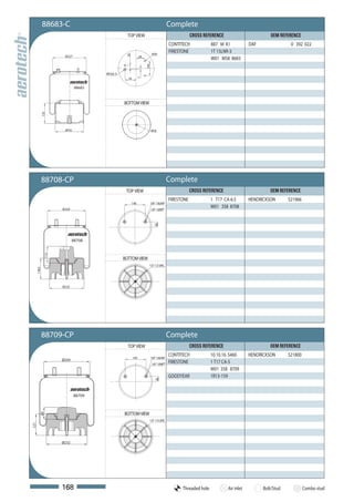 88683-C                                                                Complete
                                                  TOP VIEW                                       CROSS REFERENCE                        OEM REFERENCE
                                                                                     CONTITECH             887 M K1            DAF                0 392 022
                                                                        M10
                                                                                     FIRESTONE             1T 15LNR-3




                                                 20
                       Ø227                                  58
                                                                                                           W01 M58 8683




                                                                  100
                                      M16x1,5




                                                            7
                                                  76

                              88683


                                                BOTTOM VIEW
              135




                       Ø192                                             M16




              88708-CP                                                               Complete
                                                 TOP VIEW                                        CROSS REFERENCE                        OEM REFERENCE
                                                                                     FIRESTONE             1 T17 CA-6.5        HENDRICKSON       S21966
                                                      140               3/4"-16UNF
                      Ø259                                              1/4"-18NPT
                                                                                                           W01 358 8708
                                                                          35




                             88708
                112




                                                BOTTOM VIEW
                                                                    1/2"-13 UNC
      138,5




                      Ø235




              88709-CP                                                               Complete
                                                  TOP VIEW                                       CROSS REFERENCE                        OEM REFERENCE

                                                       140              3/4"-16UNF
                                                                                     CONTITECH             10 10.16 S460       HENDRICKSON       S21800
                      Ø259
                                                                        1/4"-18NPT
                                                                                     FIRESTONE             1 T17 CA-5
                                                                                                           W01 358 8709
                                                                                     GOODYEAR              1R13-159
                                                                           35




                              88709



                                                BOTTOM VIEW
          69




                                                                    1/2"-13 UNC
121




                      Ø232




                      168                                                                  Threaded hole           Air inlet         Bolt/Stud            Combo stud
 