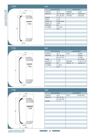 7769                              Roll
                                              CROSS REFERENCE                  OEM REFERENCE
                   Ø190
                                  CONTITECH            769 N          MENARINI         252933
               Ø130.8
                                  FIRESTONE            1R1A 380 260   RENAULT V.I      5.000.805.284
                                                       W01 095 0204   VAN HOOL         624319-860
                                  PHOENIX              1 E 18
                                  TAURUS               B 156
                                  DUNLOP UK            PNP305140100
                                  DUNLOP FR            D10S02
                           7769
                                  GOODYEAR             8053
                                  CF GOMMA             1SC 240-30
         380




                                                       97326




               Ø130,8




7782                              Roll
                                              CROSS REFERENCE                  OEM REFERENCE
                   Ø214
                                  CONTITECH            782 N          IVECO            470.3904
                 Ø130,8
                                  FIRESTONE            1R1A 415 285                    470.3972
                                                       W01 095 0197                    471.6989
                                  TAURUS               B 124                           931 95 986
                                  DUNLOP FR            D11S02         MERCEDES         A 382 327 7201
                                  GOODYEAR             9013           RENAULT V.I      5.000.954.176
                                  CF GOMMA             1S 285-25
                           7782                        97555
   416




                Ø130,8




7786                              Roll
                    Ø200                      CROSS REFERENCE                  OEM REFERENCE
                 Ø100,8           CONTITECH            786 N          M.A.N.          81.43601.0053
                                  FIRESTONE            1R2S 355 245
                                                       W01 095 0436
                                  PHOENIX              1 F 14




                           7786
   354




                Ø100,8

                    Ø180


                                         18
 