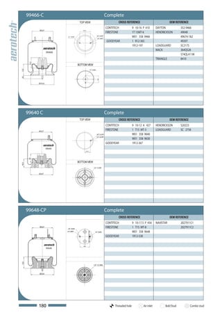 99466-C                                                                           Complete
                                              TOP VIEW                                           CROSS REFERENCE                              OEM REFERENCE
                                                                                         CONTITECH             9 10-16 P 410       DAYTON            352-9466
               Ø227                             157,5
                                                                                         FIRESTONE             1T 15MT-6           HENDRICKSON       49048
                               1/2"-13UNC
                                                                           3/4"-16UNF
                                                                           1/8"-18NPT
                                                                                                               W01 358 9466                          49674-1&2
                                                                                         GOODYEAR              1 R12-365                             49207
                                                                                                               1R12-197            LOADGUARD         SC2175
                                                                                                                                   MACK              364QS28
                       99466
                                                                                                                                                     574QL411M
                                                                                                                                   TRIANGLE          8410
        112




                                             BOTTOM VIEW
122




                                                              1/2"-13UNC
35




                                                                           104
              Ø253,5




       99640 C                                                                           Complete
                                              TOP VIEW                                           CROSS REFERENCE                              OEM REFERENCE
                                                                                         CONTITECH             9 10-12 A 427       HENDRICKSON       S20223
              Ø227
                                                                                         FIRESTONE             1 T15 MT-3          LOADGUARD         SC 2758
                                                                           3/4"16 UNF                          W01 358 9640
                                                                           1/4"-18 NPT
                                                                                                               W01 358 9630
                                                                                         GOODYEAR              1R12-367
                       99640
                                                       77,5
        97




                                             BOTTOM VIEW
95,5




                                                                    1/2"-13 UNC


              Ø247




       99648-CP                                                                          Complete
                                                                                                 CROSS REFERENCE                              OEM REFERENCE
                                                                                         CONTITECH             9 10-17.5 P 456     NAVISTAR          2027911C1
               Ø227
                                3/4"-16UNF
                                                                                         FIRESTONE             1 T15 MT-8                            2027911C2
                               1/4"-18NPT                             1/2"-13UNC                               W01 358 9648
                                                                                         GOODYEAR              1R12-538

                                                 146
                       99648
125




                                                                    1/2"-13 UNC



              Ø254




              180                                                                              Threaded hole           Air inlet         Bolt/Stud            Combo stud
 