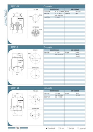 99923-CP                                                                            Complete
                                                           TOP VIEW                                       CROSS REFERENCE                           OEM REFERENCE
                                                                                              CONTITECH             9 10 -17.5 P 429 NEWAY                   90557118
                       Ø227
                                                                                 3/4"-16UNF
                                                                                              FIRESTONE             1 T15 M-7.5      TRIANGLE                8429
                                                                                 1/4"-18NPT                         W01 358 9923
                                            1/2"-13UNC
                                                                                              GOODYEAR              1R12-481

                               99923

                                                                 139,7
            97




                                                         BOTTOM VIEW
  143,5




                                                                                1/2"-13 UNC



                       Ø260




          90301-C                                                                             Complete
                                                          TOP VIEW                                        CROSS REFERENCE                           OEM REFERENCE

                          Ø259
                                                                                              FIRESTONE             1T 15VR-3           SCANIA               470920
                                            M14x1,5
                       Ø11,9
                                                                                                                    W01 S15 8192                             488265
                                                                                                                                                             1440301
                                            56,5




                                                                   140

                               90301
                                       20




                                                         BOTTOM VIEW
111




                       Ø11,9

                       Ø240
                                                                   180




          90301-2C                                                                            Complete
                                                          TOP VIEW                                        CROSS REFERENCE                           OEM REFERENCE
                       Ø259                                                                   FIRESTONE             1 T15M-4            SCANIA               144301
             12
                                            M14x1,5
                                                                                                                    W01 095 0389                             1515499
                                                           45°
                                                                                              GOODYEAR              556 0 2 8562
                                                                         56,5

                                                                                15°




                                                                 140
                               90301-2
      111




                                                         BOTTOM VIEW


                  12
                                                   15°




                       Ø240
                                                                  180




                   182                                                                              Threaded hole           Air inlet            Bolt/Stud          Combo stud
 