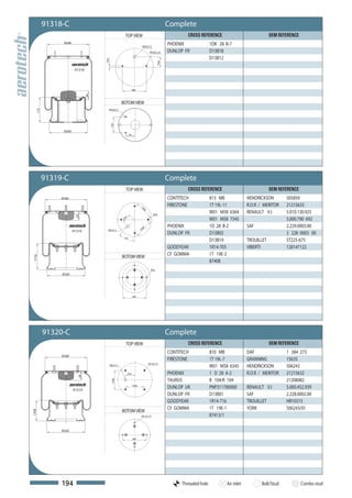 91318-C                                                                                   Complete
                                                         TOP VIEW                                            CROSS REFERENCE                             OEM REFERENCE
                Ø286
                                                                               M22x1,5
                                                                                                    PHOENIX               1DK 28 B-7
                                                                                       M10x1,25     DUNLOP FR             D13B18
                                                                                                                          D13B12




                                     10,5




                                                                                             79,4
                        91318




                                                                180
                                58



                                                      BOTOM VIEW
                                        M16x1,5
    173




                                            120




                Ø260
                                                              70




          91319-C                                                                                   Complete
                                                         TOP VIEW                                            CROSS REFERENCE                             OEM REFERENCE
               Ø286                                                                                 CONTITECH             813 MB             HENDRICKSON        505859
                                                                                                    FIRESTONE             1T 19L-11          R.O.R / MERITOR    21215633
                                                                              15




                                                                                                                          W01 M58 6364       RENAULT V.I        5.010.130.925
                                                                                8,8




                                                                                         M12
                        58




                                                                                                                          W01 M58 7345                          5.000.790 692
                                                        ,4
                                                      79




                                                                                                    PHOENIX               1D 28 B-2          SAF                2.229.0003.00
                                                                              8,8




                       91319           M22x1,5
                                                                            15




                                                                                                    DUNLOP FR             D13B02                                3 228 0003 00
                                                        45°
                                                                                                                          D13B19             TROUILLET          ST225-675
                                                                                                    GOODYEAR              1R14-705           VIBERTI            128147122
                                                      BOTOM VIEW                                    CF GOMMA              1T 19E-2
 177,8




                                                                                                                          87408
                                                                                       M12
               Ø260




                                                                    200




          91320-C                                                                                   Complete
                                                         TOP VIEW                                            CROSS REFERENCE                             OEM REFERENCE
                                                                                                    CONTITECH             810 MB             DAF                1 384 273
               Ø286
                                                                                                    FIRESTONE             1T 19L-7           GRANNING           15635
                                                                                      M12x1,75
                                            M22x1,5
                                                                                                                          W01 M58 6345       HENDRICKSON        506243
                                                             79,4                                   PHOENIX               1 D 28 A-2         R.O.R / MERITOR    21215632
                          58




                                                                                                    TAURUS                B 104/K 104                           21208082
                                             158,8




                       91319
                                                                    158.8
                                                                                                    DUNLOP UK             PNP311780000       RENAULT V.I        5.000.452.939
                                                                                                    DUNLOP FR             D13B01             SAF                2.228.0002.00
                                                                                                    GOODYEAR              1R14-716           TROUILLET          HB10315
                                                                                                    CF GOMMA              1T 19E-1           YORK               506243/01
                                                      BOTOM VIEW
139,8




                                                                              M12x1,75                                    87413/1

               Ø260

                                                                    200




               194                                                                                        Threaded hole          Air inlet         Bolt/Stud             Combo stud
 