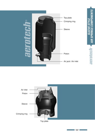 AIR SPRINGS COMPONENTS
                             Top plate




                                                          SLEEVE STYLE
                             Crimping ring



                             Sleeve




                             Piston


                             Air jack / Air inlet




     Air inlet
      Piston




      Sleeve




Crimping ring


                 Top plate



                                             197
 