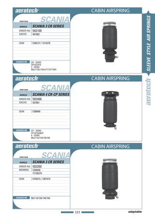 CABIN AIRSPRING
                         SCANIA




                                                                           SLEEVE STYLE AIR SPRINGS
   FRONT REAR


   VEHICLE       SCANIA 3 CR SERIES
  ORDER NO 503100
  SACHS    481002


  OEM            1348121 / 1314278




CHASSIS NO      CR - SERIE :
                CR13/CR19
                3 - SERIE
                93m/113m/143m/T113/T143H



                                                 CABIN AIRSPRING
   FRONT REAR              SCANIA
   VEHICLE       SCANIA 4 CR-CP SERIES
  ORDER NO 503400
  SACHS    557001


  OEM            1399840




CHASSIS NO      CP - SERIE :
                CP14/19/28/31
                4 - SERIE
                94m/114//124/144/164



                                                 CABIN AIRSPRING
   FRONT REAR              SCANIA
   VEHICLE       SCANIA 3 CR SERIES
  ORDER NO 503200
  MONROE CB0030
                 71726275

  OEM            1476415 / 1381919




CHASSIS NO      94/114/124/144/164




                                           177                 adaptable
 