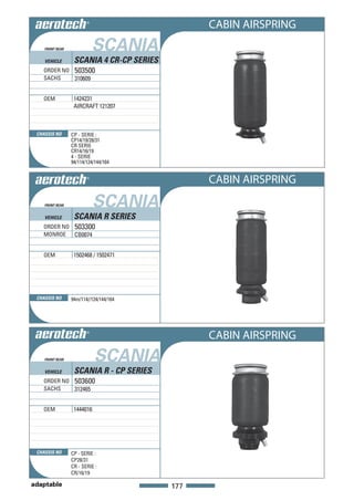 CABIN AIRSPRING
    FRONT REAR            SCANIA
    VEHICLE       SCANIA 4 CR-CP SERIES
   ORDER NO 503500
   SACHS    310609


   OEM            1424231
                  AIRCRAFT 121207



 CHASSIS NO      CP - SERIE :
                 CP14/19/28/31
                 CR SERIE
                 CR14/16/19
                 4 - SERIE
                 94/114/124/144/164


                                                CABIN AIRSPRING
    FRONT REAR              SCANIA
    VEHICLE       SCANIA R SERIES
   ORDER NO 503300
   MONROE CB0074


   OEM            1502468 / 1502471




 CHASSIS NO      94m/114//124/144/164




                                                CABIN AIRSPRING
    FRONT REAR              SCANIA
    VEHICLE       SCANIA R - CP SERIES
   ORDER NO 503600
   SACHS    312465


   OEM            1444016




 CHASSIS NO      CP - SERIE :
                 CP28/31
                 CR - SERIE :
                 CR/16/19

adaptable                                 177
 