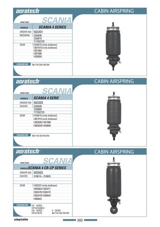 CABIN AIRSPRING
    FRONT REAR            SCANIA
    VEHICLE            SCANIA 4 SERIES
   ORDER NO 503201
   MONROE CB0030
                  CB0010
                  717262725
   OEM            1476415 (only bellows)
                  1381919 (only bellows)
                  1381904
                  1397400
                  1435859

 CHASSIS NO      94/114/124/144/164




                                                                 CABIN AIRSPRING
    FRONT REAR             SCANIA
    VEHICLE       SCANIA 4 SERIE
   ORDER NO 503203
   SACHS    CB0030
                  CB0009
                  717262725
   OEM            1476415 (only bellows)
                  1381919 (only bellows)
                  1382826/1381906
                  1382829/1435856


 CHASSIS NO      94/114/124/144/164




                                                                 CABIN AIRSPRING
    FRONT REAR              SCANIA
    VEHICLE   SCANIA 4 CR-CP SERIES
   ORDER NO 503502
   SACHS    310619 + 310620


   OEM            1424231 (only bellows)
                  1505563/1502471
                  1502470/1502472
                  1502474/1595642
                  1495642

 CHASSIS NO      CP - SERIE :
                 CP14/19/28/31
                 CR - SERIE :         4 - SERIE
                 CR14/16/19           94/114/124/144/164

adaptable                                                  202
 