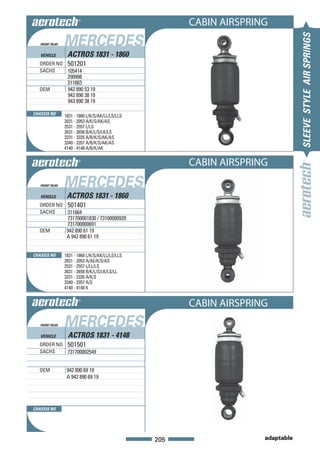 CABIN AIRSPRING
                MERCEDES




                                                                                 SLEEVE STYLE AIR SPRINGS
   FRONT REAR


   VEHICLE       ACTROS 1831 - 1860
  ORDER NO 501201
  SACHS    105414
                 290998
                 311663
  OEM            942 890 53 19
                 942 890 38 19
                 943 890 38 19

CHASSIS NO      1831 - 1860 L/K/S/AK/LL/LS/LLS
                2031 - 2053 A/K/S/AK/AS
                2531 - 2557 L/LS
                2631 - 2658 B/K/L/S/LK/LS
                3231 - 3335 A/B/K/S/AK/AS
                3340 - 3357 A/B/K/S/AK/AS
                4140 - 4148 A/B/K/AK


                                                       CABIN AIRSPRING
   FRONT REAR   MERCEDES
   VEHICLE       ACTROS 1831 - 1860
  ORDER NO 501401
  SACHS    311664
                 731700001830 / 73100000920
                 731700000691
  OEM            942 890 61 19
                 A 942 890 61 19


CHASSIS NO      1831 - 1860 L/K/S/AK/LL/LS/LLS
                2031 - 2053 A/AE/K/S/AS
                2531 - 2557 L/LL/LS
                2631 - 2658 B/K/L/S/LK/LS/LL
                3231 - 3335 A/K/S
                3340 - 3357 A/S
                4140 - 4148 K


                                                       CABIN AIRSPRING
   FRONT REAR   MERCEDES
   VEHICLE       ACTROS 1831 - 4148
  ORDER NO 501501
  SACHS    731700002549


  OEM            942 890 69 19
                 A 942 890 69 19




CHASSIS NO




                                                 205                 adaptable
 