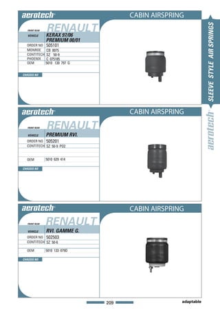 CABIN AIRSPRING
                RENAULT




                                                                 SLEEVE STYLE AIR SPRINGS
   FRONT REAR

   VEHICLE      KERAX 97/06
                PREMIUM 00/01
  ORDER NO      505101
  MONROE        CB 0075
  CONTITECH     SZ 50-9
  PHOENIX       C 075185
  OEM           5010 130 797 G


CHASSIS NO




                                       CABIN AIRSPRING
   FRONT REAR   RENAULT
   VEHICLE      PREMIUM RVI.
  ORDER NO 505201
  CONTITECH SZ 50-9 PO2


  OEM           5010 629 414

CHASSIS NO




                                       CABIN AIRSPRING
   FRONT REAR   RENAULT
   VEHICLE      RVI. GAMME G.
  ORDER NO 502503
  CONTITECH SZ 50-6

  OEM           5010 133 079D

CHASSIS NO




                                 209                 adaptable
 