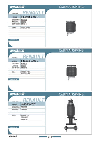 CABIN AIRSPRING
    FRONT REAR     RENAULT
    VEHICLE      G SERIES G 340 Ti
   ORDER NO 505202
   MONROE CB0082
   CONTITECH SZ 50-8

   OEM           5010 629 414




 CHASSIS NO




                                           CABIN AIRSPRING
   FRONT REAR      RENAULT
   VEHICLE       G SERIES G 340 Ti
   ORDER NO 505302
   MONROE    CB0083
   CONTITECH SZ 50-10

   OEM           5010 266 845 A
                 5010 313 619 A


 CHASSIS NO




                                           CABIN AIRSPRING
   FRONT REAR      RENAULT
    VEHICLE      MAGNUM DXI
   ORDER NO 505603
   MONROE 20889055


   OEM           5010 552 241
                 7420898055
                 7482052893



 CHASSIS NO




adaptable                            210
 