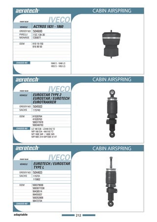 CABIN AIRSPRING
    FRONT REAR                   IVECO
    VEHICLE       ACTROS 1831 - 1860
   ORDER NO 504600
   PIRELLI  I GC 130-30
   MONROE CB0077

   OEM            410 19 150
                  816 90 50




 CHASSIS NO                         1848 S - 1848 LS
                                    1853 S - 1853 LS




                                                             CABIN AIRSPRING
    FRONT REAR                   IVECO
    VEHICLE       EUROSTAR TYPE 2
                  EUROSTAR / EUROTECH
                  EUROTRAKKER
   ORDER NO 504503
   SACHS    115743

   OEM            41028764
                  41028763
                  500377878
                  500348793
 CHASSIS NO      LD 180 E38 - LD440 E52 TZ
                 MP 180 E34 - 440 E42 TZ
                 MT 180E 34R / 400E 34R
                 MP190E 31H-MP720E 47 HT




                                                             CABIN AIRSPRING
    FRONT REAR                   IVECO
    VEHICLE       EUROTECH / EUROSTAR
                  TYPE L
   ORDER NO 504403
   SACHS    115731
                  115902

   OEM            500379698
                  5003077338
                  99438514
                  99455937
                  500352808
                  98472734
 CHASSIS NO




adaptable                                              212
 