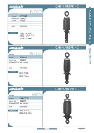 CABIN AIRSPRING
                                        IVECO




                                                                                     SLEEVE STYLE AIR SPRINGS
     FRONT REAR


     VEHICLE      STRAILS
     ORDER NO 504101
     SACHS    310820


     OEM          500 357 351



 CHASSIS NO       190S31 - 40 -43 AT
                  260S35 / S40-40-43 AT
                  440S40 - 43 AT
                  190S40 - 43 - 48 AS




                                                           CABIN AIRSPRING
FRONT REAR                              IVECO
VEHICLE           STRAILS
ORDER NO     504201
ARVINMERITOR 908 322 985


OEM               500 340 705

 CHASSIS NO       190S31 - 40 -43 AT
                  260S35 - 40- 43 AT
                  440S40 - 43 AT
                  190S40 - 43 - 48 AS




                                                           CABIN AIRSPRING
FRONT REAR                                     MAN
VEHICLE            TRACTOR
ORDER NO     504203
ARVINMERITOR 908 322 986

OEM               500 340 706

 CHASSIS NO       190S31 - 40 - 48 AT
                  260S40 - 44-48 - 54 AS
                  440S40 - 43 - 48 - 54 - AS




                                                     213                 adaptable
 