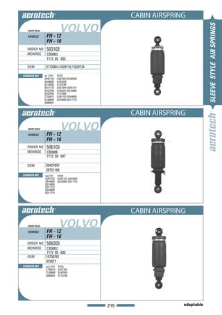 CABIN AIRSPRING
                             VOLVO




                                                                             SLEEVE STYLE AIR SPRINGS
   FRONT REAR

   VEHICLE       FH - 12
                 FH - 16
  ORDER NO 503102
  MONROE CB0003
                 7172 69 833

  OEM            3172984 /1629719 /1629724

CHASSIS NO      ex L1H1    FH16
                A291152    A257343-B162550
                A544695    B162550
                B216585    D110198
                B311773    A257344-A291151
                A257343    B162551-B216584
                B162550    D110208
                C754615    A291152-A544695
                D100895    B216585-B311773
                2806854


                                                   CABIN AIRSPRING
   FRONT REAR                VOLVO
   VEHICLE       FH - 12
                 FH - 16
  ORDER NO 506103
  MONROE CB0006
                 7172 69 647

  OEM            20427897
                 20721169
CHASSIS NO      exL1H1 FH16
                A291152 A291152-A544695
                A544695 B216585-B311773
                B216585
                B311773
                A544696
                B311774




                                                   CABIN AIRSPRING
   FRONT REAR               VOLVO
   VEHICLE       FH - 12
                 FH - 16
  ORDER NO 506203
  MONROE CB0002
                 7172 69 602
  OEM            10750761
                 075077
CHASSIS NO       ex L1H1   FH16
                 C754615   A257343
                 D100895   B162550
                 2806854   D110198




                                             215                 adaptable
 
