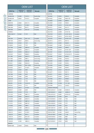 OEM LIST                                                   OEM LIST
                AEORETECH     AEORETECH                                        AEORETECH     AEORETECH
 OEM No          Order No     Product No   Remark               OEM No          Order No     Product No   Remark
CAMPANA                                                     DAYTON

05.040.0100     222981      91421-S        Service Assy     253-9422           235591      99422-C        Complete

05.040.0100     236051      91421-C        Complete         253-9422           235601      99422-1CP      Complete

CARDI                                                       352-8050           235061      88050-C        Complete

58050700        230661      8813-7 C       Complete         352-9039           235381      99039 C        Complete

58050900        236151      91209-C        Complete         352-9082           232101      44156-14 CP    Complete

58051000        230541      8813 C         Complete         352-9121           235401      99121 C        Complete

58051000        230551      8813-CP        Complete         352-9122           230621      8813-5 C       Complete

CHEREAU                                                     352-9130           232893      44159-12C      Complete

VSR U5 00211F   210261      7737           Roll             352-9130           232701      44159-130 CA   Complete

DAF                                                         352-9130           232721      44159-130 CP   Complete

0 067 306       230782      8811-16 C      Complete         352-9192           232621      44159-13 CP    Complete

0 067 504       220521      8836 S         Service Assy     352-9213           235411      99213 C        Complete

0 166 226       210221      7727           Roll             352-9213           235481      99293 C        Complete

0 196 043       210221      7727           Roll             352-9020           231881      44154-2 CP     Complete

0 377 498       230801      8836-4 C       Complete         352-9069           235391      99069 C        Complete

0 388 165       230761      8836-1 C       Complete         352-9096           232241      44156-12CP     Complete

0 388 167       230781      8836-2 C       Complete         352-9101           232561      44159-12 CP    Complete

0 392 022       235251      88683-C        Complete         352-9227           232201      44156-361 CP   Complete

0 513 982       220501      8836-2 S       Service Assy     352-9265           235451      99265 C        Complete

0 513 983       220581      8887 S         Service Assy     352-9270           235461      99270 C        Complete

0 513 985       220541      8836 SB        Service Assy     352-9293           235481      99293 C        Complete

0 526 651       230861      8836-6 C       Complete         352-9293           235481      99293 C        Complete

0 526 823       220301      8811-22 SB     Service Assy     352-9294           235491      99294 C        Complete

0 526 823       236271      91324-C        Complete         352-9294           235491      99294 C        Complete

0 578 361       210041      6662           Roll             352-9321           235521      99321 CP       Complete

0 578 361       210321      7762           Roll             352-9371           235551      99371 C        Complete

0 627 584       210061      6673           Roll             352-9371           235551      99371 C        Complete

0 627 584       210821      9944           Roll             352-9373           235561      99373 C        Complete

0 638 148       210221      7727           Roll             352-9466           235611      99466-C        Complete

0 644 425       210321      7762           Roll             352-9466           235611      99466-C        Complete

0 656 991       231901      44154-3 C      Complete         352-9580           231406      1131-18C       Complete

0 659 561       210141      7715           Roll             352-9780           231511      22303-C        Complete

0 676 122       236271      91324-C        Complete         DAIMLER CHRYSLER

0 689 677       210001      6644           Roll             A 942 320 03 21    233081      44390-4 C      Complete

0 818 225       210181      7719           Roll             A 942 320 04 21    233061      44390-3 C      Complete

1 141 525       231001      8887-1 C       Complete         A 942 320 22 21    232901      44183-23 C     Complete

1 153 933       230821      8836-5 C       Complete         A 000 328 01 01    210481      8819           Roll

1 153 934       230881      8836-7 C       Complete         A 318 328 00 01    210281      7746           Roll

1 153 935       231021      8887-3 C       Complete         A 363 328 00 01    210141      7715           Roll

1 154 761       231041      8887-4 C       Complete         A 363 328 02 01    210301      7757           Roll

1 276 846       220601      8889 S         ServiceAssy.     A 383 327 00 01    210061      6673           Roll

1 279 141       231081      8889-2 C       Complete         A 387 328 01 01    210201      7720           Roll

1 384 273       230361      8810 C         Complete         A 393 328 01 01    210261      7737           Roll

1 384 273       236241      91320-C        Complete         A 629 327 00 01    221481      44644 S        Service Assy.

1 384 274       230541      8813 C         Complete         A 655 327 00 01    210941      11720          Roll

1 384 274       230551      8813-CP        Complete         A 658 328 00 01    210641      8884           Roll

1 697 678       230761      8836-1 C       Complete         A 658 328 01 01    210601      8882           Roll

1 698 434       231081      8889-2 C       Complete         A 674 328 00 01    210521      8838           Roll

DAMCAR

000.001.404     210875      90232          Roll


                                                          220
 