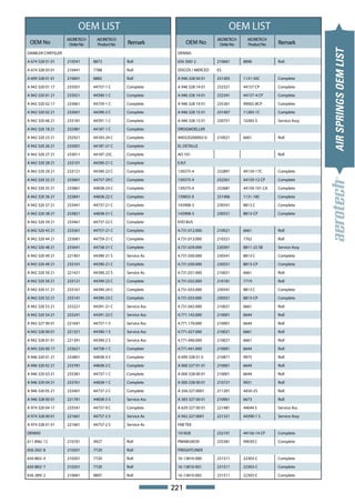 OEM LIST                                                   OEM LIST
                   AEORETECH    AEORETECH                                     AEORETECH     AEORETECH
 OEM No             Order No    Product No   Remark              OEM No        Order No     Product No   Remark




                                                                                                                        AIR SPRINGS OEM LIST
DAIMLER CHRYSLER                                            DENNIS

A 674 328 01 01    210541      8873          Roll           656 300/ 2        210661      8896           Roll

A 674 328 03 01    210441      7788          Roll           DISCOS / MERCED   ES

A 699 328 01 01    210601      8882          Roll           A 946 328 04 01   231405      1131-50C       Complete

A 942 320 01 17    233501      44757-1 C     Complete       A 946 328 14 01   232321      44157 CP       Complete

A 942 320 01 21    233021      44390-1 C     Complete       A 946 328 14 01   232341      44157-4 CP     Complete

A 942 320 02 17    233661      44759-1 C     Complete       A 946 328 14 01   235361      99002-8CP      Complete

A 942 320 02 21    233041      44390-2 C     Complete       A 946 328 15 01   231407      11283-1C       Complete

A 942 320 06 21    233181      44391-1 C     Complete       A 946 328 15 01   220751      10283-S        Service Assy

A 942 320 18 21    232981      44187-1 C     Complete       DROGMOELLER

A 942 320 23 21    232921      44183-24 C    Complete       440320200002-0    210021      6661           Roll

A 942 320 26 21    233001      44187-21 C    Complete       EL DETALLE

A 942 320 27 21    233011      44187-22C     Complete       AO 101                                       Roll

A 942 320 28 21    233101      44390-21 C    Complete       E.R.F.

A 942 320 29 21    233121      44390-22 C    Complete       139275-4          232891      44159-17C      Complete

A 942 320 32 21    233601      44757-29 C    Complete       139275-4          232561      44159-12 CP    Complete

A 942 320 35 21    233861      44838-23 C    Complete       139275-4          232681      44159-101 CA   Complete

A 942 320 36 21    233841      44838-22 C    Complete       139855-0          231406      1131-18C       Complete

A 942 320 37 21    233441      44737-21 C    Complete       143908-3          230541      8813 C         Complete

A 942 320 38 21    233821      44838-21 C    Complete       143908-3          230551      8813-CP        Complete

A 942 320 39 21    233461      44737-22 C    Complete       EVO BUS

A 942 320 43 21    233561      44757-21 C    Complete       4.731.012.000     210021      6661           Roll

A 942 320 44 21    233681      44759-21 C    Complete       4.731.013.000     210321      7762           Roll

A 942 320 48 21    233641      44758-21 C    Complete       4.731.029.000     220301      8811-22 SB     Service Assy

A 942 320 49 21    221401      44390-21 S    Service As     4.731.030.000     230541      8813 C         Complete

A 942 320 49 21    233101      44390-21 C    Complete       4.731.030.000     230551      8813-CP        Complete

A 942 320 50 21    221421      44390-22 S    Service As     4.731.031.000     210021      6661           Roll

A 942 320 50 21    233121      44390-22 C    Complete       4.731.032.000     210181      7719           Roll

A 942 320 51 21    233161      44390-24 C    Complete       4.731.033.000     230541      8813 C         Complete

A 942 320 52 21    233141      44390-23 C    Complete       4.731.033.000     230551      8813-CP        Complete

A 942 320 53 21    233221      44391-21 C    Service Ass    4.731.042.000     210021      6661           Roll

A 942 320 54 21    233241      44391-22 C    Service Ass    4.771.143.000     210001      6644           Roll

A 942 327 00 01    221641      44757-1 S     Service Ass    4.771.170.000     210001      6644           Roll

A 942 328 00 01    221321      44390-1 S     Service Ass    4.771.427.000     210021      6661           Roll

A 942 328 01 01    221341      44390-2 S     Service Ass    4.771.440.000     210021      6661           Roll

A 945 320 00 17    233621      44758-1 C     Complete       4.771.441.000     210001      6644           Roll

A 946 320 01 21    233801      44838-3 C     Complete       A 699 328 01 0    210871      9975           Roll

A 946 320 02 21    233781      44838-2 C     Complete       A 000 327 01 01   210001      6644           Roll

A 946 320 03 21    233381      44737-1 C     Complete       A 000 328 00 01   210001      6644           Roll

A 946 320 04 21    233761      44838-1 C     Complete       A 000 328 00 01   210721      9921           Roll

A 946 320 05 21    233401      44737-2 C     Complete       A 356.327.0001    211201      4450-25        Roll

A 946 328 00 01    221781      44838-3 S     Service Ass    A 383 327 00 01   210061      6673           Roll

A 974 320 04 17    233541      44757-9 C     Complete       A 629 327 00 01   221481      44644 S        Service Ass

A 974 328 00 01    221661      44757-2 S     Service As     A 942.327.0001    221321      44390-1 S      Service Assy

A 974 328 01 01    221661      44757-2 S     Service As     FAB TEK

DENNIS                                                      101828            232101      44156-14 CP    Complete

611 896/ 12        210741      9927          Roll           PMABG9039         235381      99039 C        Complete

650 292/ 8         210201      7720          Roll           FREIGHTLINER

650 883/ 4         210201      7720          Roll           16-13810-000      231511      22303-C        Complete

650 883/ 7         210201      7720          Roll           16-13810-001      231511      22303-C        Complete

656 289/ 2         210681      8897          Roll           16-13810-002      231511      22303-C        Complete


                                                           221
 