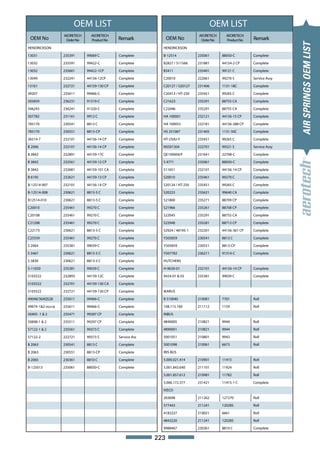 OEM LIST                                                         OEM LIST
                       AEORETECH     AEORETECH                                      AEORETECH     AEORETECH
 OEM No                 Order No     Product No   Remark              OEM No         Order No     Product No   Remark




                                                                                                                              AIR SPRINGS OEM LIST
HENDRICKSON                                                       HENDRICKSON

13031                  235391      99069 C        Complete        B-12514           235061      88050-C        Complete

13032                  235591      99422-C        Complete        B2827 / S11566    231881      44154-2 CP     Complete

13032                  235601      99422-1CP      Complete        B3411             235401      99121 C        Complete

13049                  232241      44156-12CP     Complete        C20010            222661      99270 S        Service Assy

13161                  232721      44159-130 CP   Complete        C20127 / S20127   231406      1131-18C       Complete

49207                  235611      99466-C        Complete        C20413 / HT-250   235451      99265 C        Complete

505859                 236231      91319-C        Complete        C21623            235291      88755 CA       Complete

506243                 236241      91320-C        Complete        C22046            235291      88755 CA       Complete

507782                 231161      9912 C         Complete        HA 100001         232121      44156-15 CP    Complete

785170                 230541      8813 C         Complete        HA 100053         232181      44156-288 CP   Complete

785170                 230551      8813-CP        Complete        HS 251087         231405      1131-50C       Complete

36514-7                232101      44156-14 CP    Complete        HT-250U-Y         235451      99265 C        Complete

B 2066                 232101      44156-14 CP    Complete        NS501304          222701      99321 S        Service Assy

B 3842                 232891      44159-17C      Complete        QE100004/F        231641      22708-C        Complete

B 3842                 232561      44159-12 CP    Complete        S 4771            235061      88050-C        Complete

B 3842                 232681      44159-101 CA   Complete        S11651            232101      44156-14 CP    Complete

B 6195                 232621      44159-13 CP    Complete        S20010            235461      99270 C        Complete

B-12514-007            232101      44156-14 CP    Complete        S20124 / HT-250   235451      99265 C        Complete

B-12514-008            230621      8813-5 C       Complete        S20223            235621      99640 CA       Complete

B12514-010             230621      8813-5 C       Complete        S21800            235271      88709 CP       Complete

C20010                 235461      99270 C        Complete        S21966            235261      88708 CP       Complete

C20108                 235461      99270 C        Complete        S22045            235291      88755 CA       Complete

C21208                 235461      99270 C        Complete        S22948            235281      88713 CP       Complete

C22173                 230621      8813-5 C       Complete        S2924 / 48195-1   232201      44156-361 CP   Complete

C25559                 235461      99270 C        Complete        Y505859           230541      8813 C         Complete

S 2064                 235381      99039 C        Complete        Y505859           230551      8813-CP        Complete

S 3467                 230621      8813-5 C       Complete        Y507782           236211      91314-C        Complete

S 3830                 230621      8813-5 C       Complete        HUTCHENS

S-11650                235381      99039 C        Complete        H-9630-01         232101      44156-14 CP    Complete

S103522                232893      44159-12C      Complete        9424-01 & 03      235381      99039 C        Complete

S103522                232701      44159-130 CA   Complete

S103522                232721      44159-130 CP   Complete        IKARUS

49048/364QS28          235611      99466-C        Complete        B 510040          210081      7701           Roll

49674-1&2 (57QL411M)   235611      99466-C        Complete        108.115.160       211112      1159           Roll

50405 -1 & 2           235471      99287 CP       Complete        INBUS

50898-1 & 2            235511      99297 CP       Complete        4840005           210821      9944           Roll

57122-1 & 2            235561      99373 C        Complete        4890001           210821      9944           Roll

57122-2                222721      99373 S        Service Ass     5001051           210801      9943           Roll

B 2063                 230541      8813 C         Complete        5001098           210061      6673           Roll

B 2063                 230551      8813-CP        Complete        IRIS BUS

B 2065                 230361      8810 C         Complete        5.000.021.414     210901      11415          Roll

B-125013               235061      88050-C        Complete        5.001.843.640     211101      11924          Roll

                                                                  5.001.857.612     210981      11782          Roll

                                                                  5.006.172.377     231421      11415-1 C      Complete

                                                                  IVECO

                                                                  203698            211262      127270         Roll

                                                                  577443            211241      120285         Roll

                                                                  4182227           210021      6661           Roll

                                                                  4843220           211241      120285         Roll

                                                                  9988467           230361      8810 C         Complete

                                                                223
 