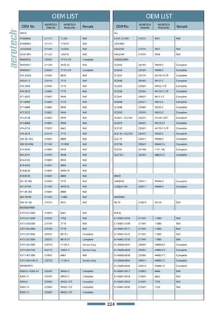OEM LIST                                                       OEM LIST
                   AEORETECH     AEORETECH                                        AEORETECH     AEORETECH
 OEM No             Order No     Product No   Remark                OEM No         Order No     Product No   Remark
IVECO                                                           KLL

41006926           211111      11250          Roll              8 035 213 B01     210721      9921           Roll

41008929           211211      119270         Roll              LEYLAND

,41022620          211441      132336         Roll              AAU2542           210741      9927           Roll

42531994           211221      120270         Roll              AAU2544           210761      9928           Roll

99458555           235021      77313-CP       Complete          LOADGUARD

99458557           211201      4450-25        Roll              SC2033            235381      99039 C        Complete

99458557           235021      77313-CP       Complete          SC2034            235391      99069 C        Complete

410.22620          210561      8876           Roll              SC2035            232101      44156-14 CP    Complete

445.6111           210141      7715           Roll              SC2040            235401      99121 C        Complete

470.3904           210401      7775           Roll              SC2050            235601      99422-1CP      Complete

470.3972           210401      7775           Roll              SC2038            232561      44159-12 CP    Complete

471.4025           210821      9944           Roll              SC2041            230621      8813-5 C       Complete

471.6989           210401      7775           Roll              SC2048            235411      99213 C        Complete

471.6989           210861      9945           Roll              SC2048            235481      99293 C        Complete

472.2525           210821      9944           Roll              SC2050            235591      99422-C        Complete

473.6728           210821      9944           Roll              SC2051 / SC2765   232241      44156-12CP     Complete

473.8008           210821      9944           Roll              SC2070            235421      99219 CP       Complete

474.6733           210021      6661           Roll              SC2102            232621      44159-13 CP    Complete

476.3473           210141      7715           Roll              SC2134 / SC2759   235451      99265 C        Complete

500 301 452        210641      8884           Roll              SC2175            235611      99466-C        Complete

500 324 098        211261      123290         Roll              SC2758            235621      99640 CA       Complete

614.4040           210801      9943           Roll              SC2761            231406      1131-18C       Complete

645.3741           210761      9928           Roll              SC27557           235301      88829 CP       Complete

816.0165           210801      9943           Roll

818.4025           210641      8884           Roll

818.8526           210841      9944 CR        Roll

818.8539           210641      8884           Roll              MACK

931 95 986         210401      7775           Roll              364QS28           235611      99466-C        Complete

931.97594          211201      4450-25        Roll              574QL411M         235611      99466-C        Complete

971 08 363         210641      8884           Roll

984.78799          211041      11885          Roll              MAFERSA

994 59 166         210721      9921           Roll              M210              210874      90134          Roll

KASSBOHRER

4.731.012.000      210021      6661           Roll              M.A.N.

4.731.013.000      210321      7762           Roll              8.143601.0104     211041      11885          Roll

4.731.030.000      210181      7719           Roll              8.143601.0109     211041      11885          Roll

4.731.032.000      210181      7719           Roll              8.143601.0111     211041      11885          Roll

4.731.033.000      230541      8813 C         Complete          8.143601.0123     211041      11885          Roll

4.731.033.000      230551      8813-CP        Complete          8.143601.0150     211041      11885          Roll

4.731.043.000      220752      11324-S        Service Assy.     81.43600.6035     234001      44884-6 C      Complete

4.731.044.100      222131      16055-S        Service Assy.     81.43600.6036     233961      44882-5 C      Complete

4.771.427.000      210021      6661           Roll              81.43600.6038     233981      44883-7 C      Complete

4.731.043.100.13   220752      11324-S        Service Assy.     81.43600.6044     234011      44885-1C       Complete

KENWORTH                                                        81.43600.6046     234012      44886-1C       Complete

K303-6 / K303-14   235591      99422-C        Complete          81.43601.0017     210001      6644           Roll

K303-15            235591      99422-C        Complete          81.43601.0018     210041      6662           Roll

K303-6             235601      99422-1CP      Complete          81.43601.0033     210201      7720           Roll

K303-14            235601      99422-1CP      Complete          81.43601.0036     210201      7720           Roll

K303-15            235601      99422-1CP      Complete



                                                              224
 