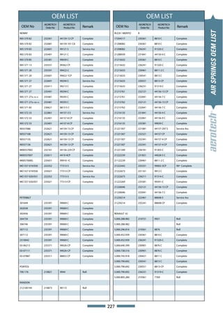 OEM LIST                                                         OEM LIST
                         AEORETECH     AEORETECH                                      AEORETECH     AEORETECH
 OEM No                   Order No     Product No   Remark              OEM No         Order No     Product No   Remark




                                                                                                                                AIR SPRINGS OEM LIST
NEWAY                                                               lR.O.R / MERITO   R

905 570 82               232561      44159-12 CP    Complete        17204517          230361      8810 C         Complete

905 570 82               232681      44159-101 CA   Complete        21208082          230361      8810 C         Complete

905 570 83               222601      99121 S        Service Ass     21208082          236241      91320-C        Complete

905 570 83               235401      99121 C        Complete        21208939          231841      44150-4 C      Complete

905 570 85               235381      99039 C        Complete        21215632          230361      8810 C         Complete

905 571 13               235531      99362 CP       Complete        21215632          236241      91320-C        Complete

905 571 20               235591      99422-C        Complete        21215633          230461      8811-2 C       Complete

905 571 20               235601      99422-1CP      Complete        21215633          230541      8813 C         Complete

905 571 27               222691      99294 S        Service Ass     21215633          230551      8813-CP        Complete

905 571 27               235411      99213 C        Complete        21215633          236231      91319-C        Complete

905 571 27               235491      99294 C        Complete        21215761          232121      44156-15 CP    Complete

905 571 27(RL-196-14)    235481      99293 C        Complete        21215761          232041      44156-7 C      Complete

905 571 27(RL-196A-14)   235481      99293 C        Complete        21215762          232121      44156-15 CP    Complete

905 571 85               230621      8813-5 C       Complete        21215762          232041      44156-7 C      Complete

905 572 33               222861      44157-3 S      Service Ass     21216135          231841      44150-4 C      Complete

905 572 33               232401      44157-8 CP     Complete        21216135          232061      44156-9 C      Complete

905 572 33               232401      44157-8 CP     Complete        21216135          235381      99039 C        Complete

90557086                 232621      44159-13 CP    Complete        21221307          221081      44157-297 S    Service Ass

90557108                 232621      44159-13 CP    Complete        21221307          232321      44157 CP       Complete

90557135                 232621      44159-13 CP    Complete        21221307          232341      44157-4 CP     Complete

90557136                 232621      44159-13 CP    Complete        21221307          232341      44157-4 CP     Complete

M00557002                232161      44156-229 CP   Complete        21221349          236181      91303-C        Complete

M00557007                232611      4419-4CP       Complete        21222239          231821      44028-5 C      Complete

M0057000G                235651      99910-1C       Complete        21122239          230461      8811-2 C       Complete

MO 557 019/030           222352      77313-S        Service Ass     21222442          235331      99002-3CP      90º Complete

MO 557 019/030           235021      77313-CP       Complete        21222673          231161      9912 C         Complete

MO 557 020/031           222352      77313-S        Service Ass     21222673          236211      91314-C        Complete

MO 557 020/031           235021      77313-CP       Complete        21223269          235581      99391-C        Complete

                                                                    21226046          232121      44156-15 CP    Complete

                                                                    21226046          232041      44156-7 C      Complete

PETERBILT                                                           21229214          222461      88608-S        Service Ass

301649                   235391      99069 C        Complete        21229214          235241      88608 CP       Complete

302038                   235391      99069 C        Complete

302456                   235391      99069 C        Complete        RENAULT V.I

304759                   235391      99069 C        Complete        5.000.288.982     210721      9921           Roll

306746                   235391      99069 C        Complete        5.000.288.982                                Roll

307112                   235391      99069 C        Complete        5.000.296.816     210561      8876           Roll

307112                   235391      99069 C        Complete        5.000.452.939     230361      8810 C         Complete

2310042                  235391      99069 C        Complete        5.000.452.939     236241      91320-C        Complete

03-06213                 235371      99026-CP       Complete        5.000.640.399     230901      8876 C         Complete

03-07111                 235371      99026-CP       Complete        5.000.738.516     230901      8876 C         Complete

03-07887                 235311      88852 CP       Complete        5.000.745.918     230421      8811 C         Complete

                                                                    5.000.790.692     230541      8813 C         Complete

PORTESI                                                             5.000.790.692     230551      8813-CP        Complete

700 176                  210821      9944           Roll            5.000.790.692     236231      91319-C        Complete

                                                                    5.000.805.284     210361      7769           Roll

RANDON

212100194                210873      90115          Roll




                                                                  227
 