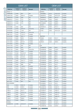 OEM LIST                                                        OEM LIST
                  AEORETECH     AEORETECH                                         AEORETECH     AEORETECH
 OEM No            Order No     Product No   Remark               OEM No           Order No     Product No   Remark
RENAULT V.I                                                   RIDEWELL

5.000.805.998     210461      8817           Roll             1003589082C         232101      44156-14 CP    Complete

5.000.815.749     235651      99910-1C       Complete         1003589101C         232561      44159-12 CP    Complete

5.000.819.370     210781      9936           Roll             1003589122C         230621      8813-5 C       Complete

5.000.819.517     210141      7715           Roll             1003589245C         235451      99265 C        Complete

5.000.954.175     210341      7768           Roll             S-2061-C/S-5356-C   235381      99039 C        Complete

5.000.954.176     210401      7775           Roll             1013589039C         235381      99039 C        Complete

5.000.954.176                                Roll             S-3052-C            235401      99121 C        Complete

5.001.829.866     210021      6661           Roll             1003589121C         235401      99121 C        Complete

5.001.832.067     221921      44912-8 S      Service Assy     S-5828-C            232561      44159-12 CP    Complete

5.001.843.640     211101      11924          Roll             S-740-C             232561      44159-12 CP    Complete

5.001.855.856     221961      44915-3 S      Service Assy

5.006.172.377     231421      11415-1 C      Complete

5.010.073.846     230061      6661-1 C       Complete         R&S TRUCK

5.010.073.847     230901      8876 C         Complete         1090023             235401      99121 C        Complete

5.010.130.925     230541      8813 C         Complete         1090217             232101      44156-14 CP    Complete

5.010.130.925     230551      8813-CP        Complete         1090218             235381      99039 C        Complete

5.010.130.925     236231      91319-C        Complete

5.010.151.378     210721      9921           Roll             SAF

5.010.151.379     210721      9921           Roll             2.228.0002.00       230361      8810 C         Complete

5.010.211.724     220621      9902 S         Service Assy     2.228.0002.00       236241      91320-C        Complete

5.010.211.724     231141      9902 C         Complete         2.228.2102.00       230361      8810 C         Complete

5.010.239.252     231961      44154-5 CP     Complete         2.228.2202.00       230361      8810 C         Complete

5.010.239.971     234021      44911-3C       Complete         2.228.2402.00       230361      8810 C         Complete

5.010.294.252     232001      44154-6 C      Complete         2.228.2602.00       230361      8810 C         Complete

5.010.294.252.B   231961      44154-5 CP     Complete         2.229.0003.00       230541      8813 C         Complete

5.010.294.307     234081      44912-7 C      Complete         2.229.0003.00       230551      8813-CP        Complete

5.010.294.309     234141      44915-1 C      Complete         2.229.0003.00       236231      91319-C        Complete

5.010.294.385     210641      8884           Roll             2.229.0005.00       231161      9912 C         Complete

5.010.347.891     231501      11924-5 C      Complete         2.229.2103.00       230541      8813 C         Complete

5.010.488.070     234141      44915-1 C      Complete         2.229.2103.00       230551      8813-CP        Complete

5.010.488.071     231961      44154-5 CP     Complete         2.229.2403.00       230541      8813 C         Complete

5.010.557.355     234101      44912-10 C     Complete         2.229.2403.00       230551      8813-CP        Complete

5010557356        234021      44911-3C       Complete         2.229.2603.00       230541      8813 C         Complete

5010557356        234061      44911-4 C      Complete         2.229.2603.00       230551      8813-CP        Complete

5010600262        234181      44922-CP       Complete         3.228.0003.00       236231      91319-C        Complete

5011294308        221901      44911-3 S      Service Assy     3.229.0005.00       233741      44813-7 C      Complete

5810111355        210461      8817           Roll             3.229.0005.01       236211      91314-C        Complete

REYCO GRANNING                                                3.229.0006.01       231161      9912 C         Complete

7640              235521      99321 CP       Complete         3.229.0006.01       236211      91314-C        Complete

8896              235481      99293 C        Complete         3.229.0007.00       231681      44004-3 C      Complete

12882-01 / 2727   232101      44156-14 CP    Complete         3.229.0007.00       231701      44004-3 CP     Complete

12882-02          235401      99121 C        Complete         3.229.0007.01       231681      44004-3 C      Complete

12883-01          232561      44159-12 CP    Complete         3.229.0007.01       231701      44004-3 CP     Complete

12883-02          230621      8813-5 C       Complete         3.229.0007.02       231681      44004-3 C      Complete

12928-01          231881      44154-2 CP     Complete         3.229.0007.02       231701      44004-3 CP     Complete

17360-01          235381      99039 C        Complete         3.229.0013.00       231161      9912 C         Complete

23631-01          235061      88050-C        Complete         3.229.0013.00       236211      91314-C        Complete

RIDEWELL                                                      3.229.0024.00       236181      91303-C        Complete

10035890110C      231881      44154-2 CP     Complete         3.229.0025.01       231611      22923-1C       Complete

                                                              3.229.0027.00       231581      22918 C        Complete


                                                            228
 