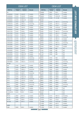 OEM LIST                                                 OEM LIST
                 AEORETECH     AEORETECH                                  AEORETECH    AEORETECH
 OEM No           Order No     Product No   Remark               OEM No    Order No    Product No    Remark




                                                                                                                     AIR SPRINGS OEM LIST
SAF                                                          2500009      230541      8813 C         Complete

3.229.0028.00    231601      22923 CP       Complete         2500009      230551      8813-CP        Complete

3.229.0029.00    231541      22618 CP       Complete         2500425      232521      44159-6 CA     Complete

3.229.0029.00    231741      44022-3 C      Complete         2500915      231405      1131-50C       Complete

3.229.0029.00    231761      44022-3 CP     Complete         SCANIA

3.229.0030.00    231621      22926 C        Complete         255293       221721      44813-7 S      Service Assy.

3.229.0031.00    220841      44023-3 S      Service Assy     255293       233741      44813-7 C      Complete

3.229.0031.00    231781      44023-3 C      Complete         255293       236251      91322-C        Complete

3.229.0033.00    231561      22619 CP       Complete         255294       232881      44159-6 CP     Complete

3.229.0036.00    231591      22922-C        Complete         255294       232761      44159-308 CA   Complete

3.229.2127.00    231581      22918 C        Complete         255295       221721      44813-7 S      Service Assy.

3.229.2129.00    231541      22618 CP       Complete         255295       233741      44813-7 C      Complete

3.229.2129.00    231741      44022-3 C      Complete         255295       236251      91322-C        Complete

3.229.2129.00    231761      44022-3 CP     Complete         298568       221721      44813-7 S      Service Assy.

3.229.2131.00    231781      44023-3 C      Complete         298568       233741      44813-7 C      Complete

3.229.2227.00    231581      22918 C        Complete         298568       236251      91322-C        Complete

3.229.2229.00    231541      22618 CP       Complete         325748       221721      44813-7 S      Service Assy.

3.229.2229.00    231741      44022-3 C      Complete         325748       233741      44813-7 C      Complete

3.229.2229.00    231761      44022-3 CP     Complete         325748       236251      91322-C        Complete

3.229.2231.00    231781      44023-3 C      Complete         402315       210681      8897           Roll

3.229.2429.00    231541      22618 CP       Complete         411622       210681      8897           Roll

3.229.2429.00    231741      44022-3 C      Complete         411623       210681      8897           Roll

3.229.2429.00    231761      44022-3 CP     Complete         411.627      210661      8896           Roll

3.229.2431.00    231781      44023-3 C      Complete         434932                                  Roll

4.284.3003.01    220781      44004-2 S      Service Assy     434932       210761      9928           Roll

4.284.3006.00    222221      22619 S        Service Assy     470919       235921      90307 C        Complete

4.284.3006.00    220821      44022-2 S      Service Assy     470920       222901      90301 S        Service Assy.

SAF Type                                                     470920       235801      90301 C        Complete

2618             231681      44004-3 C      Complete         470921       235821      90302 C        Complete

2618             231701      44004-3 CP     Complete         470922       222961      90304 S        Service Assy.

2618             220781      44004-2 S      Service Assy     470922       235861      90304 C        Complete

2618 V           231541      22618 CP       Complete         473868       236031      94506-C        Complete

2618 V           222221      22619 S        Service Assy     475149       235921      90307 C        Complete

2618 V           231741      44022-3 C      Complete         488263       235841      90303 C        Complete

2618 V           231761      44022-3 CP     Complete         488264       236031      94506-C        Complete

2618 V           220821      44022-2 S      Service Assy     488265       222901      90301 S        Service Assy.

2619 V           231561      22619 CP       Complete         488265       235801      90301 C        Complete

2619 V           222221      22619 S        Service Assy     492678       235901      90306 C        Complete

2619 V           220821      44022-2 S      Service Assy     492680       222971      90305 S        Service Assy.

2923 VK          231601      22923 CP       Complete         492680       235881      90305 C        Complete

2926 N P01       231621      22926 C        Complete         520.243      210874      90134          Roll

2926 V P02       230441      8811-1 C       Complete         523.208      210874      90134          Roll

E1 2918 AR 414   230361      8810 C         Complete         523229                                  Roll

SAUER                                                        533802                                  Roll

P50-732          230621      8813-5 C       Complete         1107674      221721      44813-7 S      ServiceAssy.

P50-733          235401      99121 C        Complete         1107674      233741      44813-7 C      Complete

P50-734          235381      99039 C        Complete         1107674      236251      91322-C        Complete

P50-733B         235401      99121 C        Complete         1123386      232241      44156-12CP     Complete

                                                             1314903      234371      66251-C        Complete

SAMRO                                                        1314904      222361      77315 S        ServiceAssy.

25008            230361      8810 C         Complete         1314904      235031      77315-C        Complete

                                                           229
 