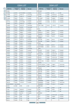 OEM LIST                                                        OEM LIST
                   AEORETECH         AEORETECH                                         AEORETECH    AEORETECH
 OEM No             Order No         Product No   Remark              OEM No            Order No    Product No    Remark
SCANIA                                                            SCHMITZ

1314905            232761          44159-308 CA   Complete        750 215              210181      7719           Roll

1314906            221721          44813-7 S      ServiceAssy     750 999              232481      44158-3 CP     Complete

1314906            233741          44813-7 C      Complete        750 999              235201      88185-22 CP    Complete

1314906            236251          91322-C        Complete        751 020HP            234381      66286-C        Complete

1320151            232001          44154-6 C      Complete        S015323              231407      11283-1C       Complete

1327144            232801          44159-348 C    Complete        US04031              231408      11285-1C       Complete

1379392            234121          44913-2 C      Complete        SOLARIS

1379393            221941          44913-4 S      ServiceAssy     1001 101 060         231410      11070-1C       Complete

1386198            222171          66198-S        ServiceAssy

1386199            234341          66199-1C       Complete        T.E.C

1386200            234351          66200-1C       Complete        506003               230621      8813-5 C       Complete

1402423            235251          88683-C        Complete        505859/ 01           230541      8813 C         Complete

1434506            236031          94506-C        Complete        505859/01            230551      8813-CP        Complete

1434930            234201          44930 CP       Complete        506243/ 01           230361      8810 C         Complete

1434933            234211          44933 C        Complete        TERBERG

1440294            234121          44913-2 C      Complete        21071483             230541      8813 C         Complete

1440301            222901          90301 S        ServiceAssy     21071483             230551      8813-CP        Complete

1440301            235801          90301 C        Complete        TITAN

1440302            235821          90302 C        Complete        91687700000          230541      8813 C         Complete

1440303            235841          90303 C        Complete        91687700000          230551      8813-CP        Complete

1440304            222961          90304 S        ServiceAssy     TOYO

1440304            235861          90304 C        Complete        TRL230H              235591      99422-C        Complete

1440305            222971          90305 S        ServiceAssy     TRL230H              235601      99422-1CP      Complete

1440305            235881          90305 C        Complete        TRL240/393           232101      44156-14 CP    Complete

1440306            235901          90306 C        Complete        TRL-250              232891      44159-17C      Complete

1440307            235921          90307 C        Complete        TRL-250              232561      44159-12 CP    Complete

1475106            235841          90303 C        Complete        TRL-250              232681      44159-101 CA   Complete

1521114            235841          90303 C        Complete        TRL-270 / 476        230621      8813-5 C       Complete

1726237            235941          91237-C        Complete        TOYOTA

1726238            235951          91238-C        Complete        Coaster Long Type    122842      38002 P        Service Assy

1726239            235961          91239-C        Complete        Coaster Short Type   122862      38003 P        Service Assy.

1726240            235971          91240-C        Complete        TRAILOR

1726241            235981          91241-C        Complete        0036158E             230541      8813 C         Complete

1726242            235991          91242-C        Complete        0036158E             230551      8813-CP        Complete

1726243            236001          91243-C        Complete        650234Y              230541      8813 C         Complete

1726246            236011          91246-C        Complete        650234Y              230551      8813-CP        Complete

1726247            236021          91247-C        Complete        M00 1774             232601      44159-9 CP     Complete

1731113            231811          44113-1C       Complete        TRASCAR

1865755            234291          16755-1C       Complete        3003000060           236071      91481-C        Complete

1865759            234301          16759-CP       Complete        3003000070           222981      91421-S        Service Assy.

SCANIA BUSSAR (S   outh America)                                  3003000070           236051      91421-C        Complete

523229             210861          9945           Roll            TRES EIXOS

SCHMITZ                                                           1501                 210875      90232          Roll

751065             235221          88186 CP       Complete        1502                 210876      90375          Roll

015 323            231801          44028-2 C      Complete        1502                 211267      11375-01       Roll

016 512            234411          66318-C        Complete        TRIANGLE

750 208            210021          6661           Roll            8310                 232101      44156-14 CP    Complete

750 209            210041          6662           Roll            8311                 235381      99039 C        Complete

750 212            210221          7727           Roll            8312                 235391      99069 C        Complete

750 212            210241          7728           Roll


                                                                230
 