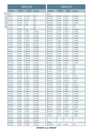 OEM LIST                                              OEM LIST
             AEORETECH    AEORETECH                                AEORETECH    AEORETECH
 OEM No       Order No    Product No   Remark            OEM No     Order No    Product No   Remark
VOLVO                                                VOLVO

3 027 271    211121      4415-25       Roll          20 531 985    235601      66416 C       Complete

3 027 272    211161      4415-28       Roll          20 531 986    235701      77804 C       Complete

3 111 277    210886      11277         Roll          20 531 987    235621      66418 C       Complete

3 116 354    210741      9927          Roll          20 531 988    235641      66420 C       Complete

3 116 983    210761      9928          Roll          20 540 789    210883      90789         Roll

3 159 252                              Roll          20 540 792    210884      90792         Roll

3 159 253    210021      6661          Roll          20 554 753    234421      66753 C       Complete

3 171 692    235681      77803 C       Complete      20 554 759    233361      44718-1 C     Complete

3 171 693    235601      66416 C       Complete      20 554 760    234441      66760-C       Complete

3 171 694    235701      77804 C       Complete      20 554 761    234191      44925 C       Complete

3 171 695    235621      66418 C       Complete      20 554 762    234451      66762-C       Complete

3 173 271    234461      66770-C       Complete      20 554 770    234461      66770-C       Complete

3 195 240    222312      66312-S       Service A     20 573 108    234321      66604-1C      Complete

3 934 699    235301      88829 CP      Complete      20 573 113    234331      66602-1C      Complete

3 987 630    234421      66753 C       Complete      20 573 311    234391      66311-C       Complete

8 061 151    235501      99226 CP      Complete      20 573 312    234401      66312 C       Complete

8 079 902    235301      88829 CP      Complete      20 582 206    235681      77803 C       Complete

8 084 296    235301      88829 CP      Complete      20 582 209    235701      77804 C       Complete

8 097 092    235301      88829 CP      Complete      20 582 212    235641      66420 C       Complete

8 169 868    235501      99226 CP      Complete      20 582 214    235621      66418 C       Complete

21 013 010   220741      10010-1S      Service A     20 582 215    235601      66416 C       Complete

20 413 888   235301      88829 CP      Complete      21 041 697    234331      66602-1C      Complete

20 505 399   235301      88829 CP      Complete      6 135 049     210061      6673          Roll

20 535 875   234481      66876 D       Complete      6 782 726     210441      7788          Roll

20 535 877   234491      66877 D       Complete      6 797 169     210121      7713          Roll

20 554 771   234471      66771-C       Complete      6 797 169     210201      7720          Roll

20 573 305   211102      11305         Complete      6 885 533     210141      7715          Roll

20 573 306   211103      11306         Complete      70 313 718    221541      44718-1 S     Service

20 352 247   234361      66247-CP      Complete      70 313 718    234321      66604-1C      Complete

20 374 510   235601      66416 C       Complete      70 321 690    221541      44718-1 S     Service

20 374 511   235621      66418 C       Complete      70 321 692    221541      44718-1 S     Service

20 386 228   234361      66247-CP      Complete      70 321 692    234321      66604-1C      Complete

20 427 800   235681      77803 C       Complete      85 101 145    235391      99069 C       Complete

20 427 801   235701      77804 C       Complete      85 101 145    235391      99069 C       Complete

20 427 802   235641      66420 C       Complete      85 101 147    235461      99270 C       Complete

20 427 802   235041      77805-C       Complete      85 101 148    235591      99422-C       Complete

20 427 803   235681      77803 C       Complete      85 101 148    235601      99422-1CPP    Complete

20 427 804   235701      77804 C       Complete      85 101 153    235381      99039 C       Complete

20 452 136   234441      66760-C       Complete      85 101 155    235451      99265 C       Complete

20 452 138   234191      44925 C       Complete      85 101 159    235401      99121 C       Complete

20 452 138   234451      66762-C       Complete      85 101 160    235521      99321 CP      Complete

20 452 472   234421      66753 C       Complete      B12 B Bus     234321      66604-1C      Complete

20 456 150   235681      77803 C       Complete      9 959 514     222311      66311-S       Service

20 456 152   235601      66416 C       Complete      20 712 428    231521      22428-C       Complete

20 456 154   235701      77804 C       Complete      1 075 365     234191      44925 C       Complet

20 456 156   235621      66418 C       Complete      1 629 782     234191      44925 C       Complet

20 456 158   235641      66420 C       Complete

20 479 802   234451      66762-C       Complete

20 480 202   234331      66602-1C      Complete      VW BUS

20 531 984   235681      77803 C       Complete      2Z0.616.041   210877      90427         Roll


                                                   232
 
