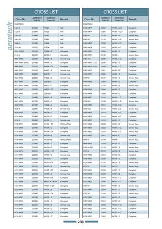 CROSS LIST                                                              CROSS LIST
                     AEORETECH     AEORETECH                                                 AEORETECH     AEORETECH
 Cross No             Order No     Product No      Remark                Cross No             Order No     Product No   Remark
CONTITECH                                                            CONTITECH

1421 N               210921      11421             Roll              4159 N P14              232521      44159-6 CA     Complete

1720 N               210941      11720             Roll              4159 N P14              232661      44159-14 CP    Complete

1782 N1              210981      11782             Roll              4183 N1                 221291      44183-24S      Service Assy.

1885 N1              211041      11885             Roll              4183 N2                 221281      44183-23 S     Service Assy.

1888 N               211081      11888             Roll              4183 N P23              232901      44183-23 C     Complete

1924 N1              211101      11924             Roll              4183 N P24              232921      44183-24 C     Complete

1924 N1 P05          231501      11924-5 C         Complete          4185 N P01              232941      44185-1 C      Complete

2136 M               234441      66760-C           Complete          4185 N P01              221301      44185 S        Service Assy.

4004 N P02           220781      44004-2 S         Service Assy.     4185-21K                232961      44185-21 C     Complete

4004 N P03 (Steel)   231681      44004-3 C         Complete          4187 N P01 (Voss 230)   232981      44187-1 C      Complete

4004 N P03           231701      44004-3 CP        Complete          4187 N P21 (Voss 230)   233001      44187-21 C     Complete

4007 N P01           220761      44007-1 S         Service Assy.     4187 N P22              233011      44187-22C      Complete

4022 N P02           222221      22619 S           Service Assy.     4390 N P01              233021      44390-1 C      Complete

4022 N P02           220821      44022-2 S         Service Assy.     4390 N1                 221321      44390-1 S      Service Assy.

4022 N P03           231541      22618 CP          Complete          4390 N P02              233041      44390-2 C      Complete

4022 N P03 (Steel)   231741      44022-3 C         Complete          4390 N2                 221341      44390-2 S      Service Assy.

4022 N P03           231761      44022-3 CP        Complete          4390 N P03              233061      44390-3 C      Complete

4022 N P05           231561      22619 CP          Complete          4390 N P04              233081      44390-4 C      Complete

4023 N               220841      44023-3 S         Service Assy.     4390 N P21              233101      44390-21 C     Complete

4023 N P03           231781      44023-3 C         Complete          4390 N21                221401      44390-21 S     Service Assy.

4028 N P02           231801      44028-2 C         Complete          4390 N P22              233121      44390-22 C     Complete

4028 N               220861      44028-2 S         Service Assy.     4390 N22                221421      44390-22 S     Service Assy.

4028 NP05            231821      44028-5 C         Complete          4390 N P23              233141      44390-23 C     Complete

4150 N P04           231841      44150-4 C         Complete          4390 N P24              233161      44390-24 C     Complete

4150 N               220891      44150-1S          Service Assy.     4391 N P01              233181      44391-1 C      Complete

4150 N P01           220881      44150-1 ST        Without Plate     4391 N P02              233201      44391-2 C      Service Assy.

4154 N P05           231981      44154-5 C         Complete          4391 N P21              233221      44391-21 C     Service Assy.

4154 N P05           231961      44154-5 CP        Complete          4391 N P22              233241      44391-22 C     Service Assy.

4156 N P05           221061      44156-6 S         Service Assy.     4420 N P01              234311      44420-2C       Complete

4156 N P05           221001      44156 STB         Without Plate     4644 N                  221481      44644 S        Service Assy.

4156 N P07           232041      44156-7 C         Complete          4644 N P02              233301      44705-3 C      Complete

4156 N P09           232061      44156-9 C         Complete          4705 N1 P01             221501      44705-1 S      Service Assy.

4156 N P15           232121      44156-15 CP       Complete          4713 N                  221521      44713-2 S      Service Assy.

4157 N P03           222861      44157-3 S         Service Assy.     4713 N P02              233341      44713-2 C      Complete

4157 N P04           232321      44157 CP          Complete          4718 N P01              233361      44718-1 C      Complete

4157 N P04           232341      44157-4 CP        Complete          4725 N P01              221561      44725-1 S      Service Assy.

4157 N P04           221101      44157-4 S         Service Assy.     4737 N                  221581      44737 S        Service Assy.

4157 N P05           232361      44157-5 CP        Complete          4737 N P01              233381      44737-1 C      Complete

4157 N P05           221121      44157-5 S         Service Assy.     4737 N P02              233401      44737-2 C      Complete

4157 N P08           232401      44157-8 CP        Complete          4737 N P21              233441      44737-21 C     Complete

4157 N P09           235331      99002-3CP P 90º   Complete          4737 N P22              233461      44737-22 C     Complete

4157 N P10           232441      44157-10 CP       Complete          4757 N1                 221641      44757-1 S      Service Assy.

4158 N P02           221161      44158-2 S         Service Assy.     4757 N P01              233501      44757-1 C      Complete

4158 N P03           232481      44158-3 CP        Complete          4757 N2                 221661      44757-2 S      Service Assy.

4159 N P01           221181      44159-1 S         Service Assy.     4757 N P02              233521      44757-2 C      Complete

4159 N P03           232841      44159-1 C         Complete          4757 N P09              233541      44757-9 C      Complete

4159 N P05           221201      44159-5 S         Service Assy.     4757 N P21              233561      44757-21 C     Complete

4159 N P07           232581      44159-7 C         Complete          4757 N P22              233581      44757-22 C     Complete

4159 N P09           232601      44159-9 CP        Complete          4757 N P29              233601      44757-29 C     Complete

4159 N P12           232891      44159-17C         Complete          4758 N P01              233621      44758-1 C      Complete


                                                                   236
 