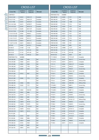 CROSS LIST                                                CROSS LIST
                     AEORETECH     AEORETECH                                   AEORETECH     AEORETECH
 Cross No             Order No     Product No   Remark           Cross No       Order No     Product No   Remark
CONTITECH                                                    FIRESTONE STYLE   NUMBER

9 10-21 A 361        235521      99321 CP       Complete     1R2A 380 305      210301      7757           Roll

9 10-21 P 361        235521      99321 CP       Complete     1R2A 380 330      210341      7768           Roll

9.10-21 P448         235541      99370 CP       Complete     1R2A 445 280      211041      11885          Roll

10 10-16 S 460       235271      88709 CP       Complete     1R2A 450 305      210161      7716           Roll

10 10-16 S 522       235291      88755 CA       Complete     1R2A 460 295      210201      7720           Roll

10 10-17.5 S 533     235281      88713 CP       Complete     1R2A 490 305      210921      11421          Roll

10 10-21 P 434       231406      1131-18C       Complete     1R2D 390 360      210321      7762           Roll

11 10.5 E-16 A 320   235061      88050-C        Complete     1R2D 460 360      210221      7727           Roll

11 10.5-15 A 320     235061      88050-C        Complete     1R2D 470 360      210241      7728           Roll

11 10.5-17 A 317     235401      99121 C        Complete     1R2D 530 360      210181      7719           Roll

11 10.5-21 A 313     230621      8813-5 C       Complete     1R2S 355 245      210421      7786           Roll

11 10.5CT-16 A 943   235071      88050-1C       Complete     1R3M 340 340      210081      7701           Roll

54770 M              234461      66770-C        Complete     1R4R 465 260      210621      8883           Roll

RZ 260-30            211007      11142          Roll         1R4U 395 260      210886      11277          Roll

RZ 415-25            211121      4415-25        Roll         1R5P 345 290      211121      4415-25        Roll

RZ 415-28            211161      4415-28        Roll         1R5P 410 290      211161      4415-28        Roll

RZ 450-25            211201      4450-25        Roll         1RD 445 355       210872      90031          Roll

FIRESTONE STYLE      NUMBER                                  1T 15 AAA-6       235021      77313-CP       Complete

1R1A 260 285         210801      9943           Roll         1T 15 LP-3        222291      66251-S        Service Assy.

1R1A 370 285         210061      6673           Roll         1T 15 LP-3        234371      66251-C        Complete

1R1A 370 285         210821      9944           Roll         1 T15-7.5         235661      99921 CP       Complete

1R1A 380 260         210361      7769           Roll         1T15L-1.5         235591      99422-C        Complete

1R1A 390 295         210001      6644           Roll         1T15L-1.5         222741      99422 S        Service Assy.

1R1A 390 295                                    Roll         1T15L-1.5         235601      99422-1CP      Complete

1R1A 415 260         210721      9921           Roll         1T15LP-5          235481      99293 C        Complete

1R1A 415 260                                    Roll         1T15LP-5          222681      99293 S        Service Assy.

1R1A 415 285         210401      7775           Roll         1T15L-4           235581      99391-C        Complete

1R1A 415 285                                    Roll         1T15L-6           220201      8809 STB       Without Plate

1R1A 460 290         210861      9945           Roll         1T15L-6           220661      9909 STB       Without Plate

1R1A 480 330         210261      7737           Roll         1T15LNR-3         220581      8887 S         Service Assy.

1R1B 390 270                                    Roll         1T15LNR-3         235251      88683-C        Complete

1R1B 390 270         210841      9944 CR        Roll         1T15LNR-3         231001      8887-1 C       Complete

1R1B 415 270         210641      8884           Roll         1T15LP-5          235491      99294 C        Complete

1R1C 335 310         210141      7715           Roll         1T15LP-5          222691      99294 S        Service Assy.

1R1C 390 310         210021      6661           Roll         1T15M-0           231841      44150-4 C      Complete

1R1D 355 355         210041      6662           Roll         1T15M-0           220881      44150-1 ST     Without Plate

1R1E 335 320         210874      90134          Roll         1T15M-0           235381      99039 C        Complete

1R1E 440 320         210876      90375          Roll         1T15M-0           222561      99039 S        Service Assy.

1R1E 440 320         211267      11375-01       Roll         1 T15 M2          235231      88204-CP       Complete

1R1E 525 320         210875      90232          Roll         1T15M-4           231861      44154-1 C      Complete

1R1G 525-370         210873      90115          Roll         1T15M-4           231881      44154-2 CP     Complete

1R1J 415 285                                    Roll         1T15M-4           231901      44154-3 C      Complete

1R1J 415 285         210741      9927           Roll         1T15M-4           232001      44154-6 C      Complete

1R1J 520 285         210661      8896           Roll         1T15M-4           235391      99069 C        Complete

1R1K 330 320         210877      90427          Roll         1T15M-4           222581      99069 S        Service Assy.

1R1K 380 320         210761      9928           Roll         1T15M-6           235411      99213 C        Complete

1R1K 440 320         210681      8897           Roll

1R1T 320 195         210871      9975           Roll




                                                           238
 