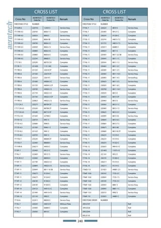 CROSS LIST                                                     CROSS LIST
                  AEORETECH     AEORETECH                                        AEORETECH     AEORETECH
 Cross No          Order No     Product No   Remark                Cross No       Order No     Product No   Remark




                                                                                                                            AIR SPRINGS CROSS LIST
FIRESTONE STYLE   NUMBER                                       FIRESTONE STYLE   NUMBER

1T15ZR-6          220753      12303-S        Service Assy.     1T19L-7           220221      8810 S         Service Assy.

1T17AR-4.5        230761      8836-1 C       Complete          1T19L-7           235401      99121 C        Complete

1T17AR-4.5        220521      8836 S         Service Assy.     1T19L-7           236241      91320-C        Complete

1T17AR-4.5        220541      8836 SB        Service Assy.     1T19L-11          233741      44813-7 C      Complete

1T17AR-4.5        230781      8836-2 C       Complete          1T19L-11          221721      44813-7 S      Service Assy.

1T17AR-4.5        220501      8836-2 S       Service Assy.     1T19L-11          235011      66885 C        Complete

1T17AR-4.5        230801      8836-4 C       Complete          1T19L-11          230421      8811 C         Complete

1T17AR-4.5        230861      8836-6 C       Complete          1T19L-11          220301      8811-22 SB     Service Assy.

1T17AR-4.5        222541      88683 S        Service Assy.     1T19L-11          230441      8811-1 C       Complete

1 T17 B-5         235291      88755 CA       Complete          1T19L-11          220341      8811-1 S       Service Assy.

1T17B-11          231405      1131-50C       Complete          1T19L-11          230461      8811-2 C       Complete

1T17BS-6          231541      22618 CP       Complete          1T19L-11          220381      8811-2 S       Service Assy.

1T17BS-6          231561      22619 CP       Complete          1T19L-11          220361      8811-16 S      Service Assy.

1T17BS-6          222221      22619 S        Service Assy.     1T19L-11          220401      8811-4 S       ServiceAssy.

1T17BS-6          231681      44004-3 C      Complete          1T19L-11          220421      8811-5 S       Service Assy.

1T17BS-6          231701      44004-3 CP     Complete          1T19L-11          230501      8811-6 C       Complete

1T17BS-6          220781      44004-2 S      Service Assy.     1T19L-11          230782      8811-16 C      Complete

1T17BS-6          231741      44022-3 C      Complete          1T19L-11          230541      8813 C         Complete

1T17BS-6          231761      44022-3 CP     Complete          1T19L-11          230551      8813-CP        Complete

1T17BS-6          220821      44022-2 S      Service Assy.     1T19L-11          220461      8813 S         Service Assy.

1 T17 CA-5        235271      88709 CP       Complete          1T19L-11          230561      8813-1 C       Complete

1 T17 CA-6.5      235261      88708 CP       Complete          1T19L-11          220481      8813-1 S       Service Assy.

1 T17 CA-6.5      235281      88713 CP       Complete          1T19L-11          230621      8813-5 C       Complete

1T17CL-9.5        231641      22708-C        Complete          1T19L-11          220491      8813-5S        Service Assy

1T17D-12          220731      9951 S         Service Assy.     1T19L-11          230641      8813-6 C       Complete

1T17D-4.3         220681      9940 S         Service Assy.     1T19L-11          230661      8813-7 C       Complete

1T17D-4.3         231301      9940-1 C       Complete          1T19L-11          230671      8813-8C        Complete

1T17D-8.3         231321      9941 C         Complete          1T19L-11          230681      8813-8 CP      Complete

1T17D-8.3         220701      9941 S         Service Assy.     1T19L-11          236231      91319-C        Complete

1T17DJ-7          235241      88608 CP       Complete          1T19L-11          236231      91319-C        Complete

1T17DJ-7          222461      88608-S        Service Assy.     1T19L-11          236251      91322-C        Complete

1T17HR-8          234211      44933 C        Complete          1T19L-12          235651      99910-1C       Complete

1T19F-7           235401      99121 C        Complete          1T19L-14          231403      11073-1C       Complete

1T19L-7           222601      99121 S        Service Assy.     1T19L-14          231161      9912 C         Complete

1T19 ZK-5.7       235061      88050-C        Complete          1T19L-14          236191      91304-C        Complete

1T19F-11          231781      44023-3 C      Complete          1T19L-14          236211      91314-C        Complete

1T19F-11          220841      44023-3 S      Service Assy.     1T19L-14          236211      91314-C        Complete

1T19F-11          220441      8811-16 SB     Service Assy.     1T66D-7.0         221821      44881-2 S      Service Assy.

1T19F-11          236271      91324-C        Complete          1T66F-10.8        230161      7725-2 C       Complete

1T19F-11          236271      91324-C        Complete          1T66F-10.8        220041      7725-1 S       Service Assy.

1T19F-12          236181      91303-C        Complete          1T66F-10.8        230181      7725-3 C       Complete

1T19F-12          236181      91303-C        Complete          1T66F-10.8        220561      8881 S         Service Assy.

1T19F-14          234121      44913-2 C      Complete          1T66F-10.8        230941      8881-1 C       Complete

1T19F-14          221941      44913-4 S      Service Assy.     1T66F-13.5        220721      9942 S         Service Assy.

1T19G-12          231141      9902 C         Complete          1T66F-7.0         233921      44881 C        Complete

1T19J-6           222411      88050-S        Service Assy.     FIRESTONE ORDER   NUMBER

1T19L-7           220241      44810 ST       Without Plate     .095.0197                                    Roll

1T19L-7           235001      66884 C        Complete          .095.0226                                    Roll

1T19L-7           230361      8810 C         Complete          .095.0244                                    Roll

                                                               095.0118                                     Roll


                                                             240
 