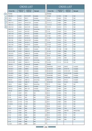 CROSS LIST                                                  CROSS LIST
                 AEORETECH     AEORETECH                                     AEORETECH     AEORETECH
 Cross No         Order No     Product No    Remark               Cross No    Order No     Product No    Remark
PHOENIX                                                       PHOENIX

1 DK 20C-2       232401      44157-8 CPP    Complete          1 F 20 B       211041      11885           Roll

1 DK 21          231321      9941 C         Complete          1 F 21         210201      7720            Roll

1 DK 21          220701      9941 S         Service Assy.     1 F 21 A       210061      6673            Roll

1 DK 21 A-2      232121      44156-15 CP    Complete          1 F 21 C-2     210621      8883            Roll

1 DK 21 A-2      232041      44156-7 C      Complete          1 F 21 C-5     210701      9916            Roll

1 DK 21 A-3      232361      44157-5 CP     Complete          1 F 21 D       210121      7713            Roll

1 DK 21 A3       221121      44157-5 S      Service Assy.     1 F 25         210141      7715            Roll

1 DK 21 A-4      232321      44157 CP       Complete          1 F 26         210261      7737            Roll

1 DK 21 A-8      232321      44157 CP       Complete          1 F 26 D       210521      8838            Roll

1 DK 21 B-4      232841      44159-1 C      Complete          1 F 26 C       210301      7757            Roll

1 DK 21 B-4      232521      44159-6 CA     Complete          1 F 26 B-1     210161      7716            Roll

1 DK 21 B4       232661      44159-14 CP    Complete          1 F 32         210321      7762            Roll

1 DK 21 B-6      232581      44159-7 C      Complete          1 F 32 A       210221      7727            Roll

1 DK 21 B-8      232601      44159-9 CP     Complete          1 F 32 A       210241      7728            Roll

1 DK 21 K        220681      9940 S         Service Assy.     1 F 32 B       210181      7719            Roll

1 DK 22 E-5      231681      44004-3 C      Complete          1 G 08         211266      11008           Roll

1 DK 22 E-5 NP   220781      44004-2 S      Service Assy.     2 E 18 A       210661      8896            Roll

1 DK 22 E-8      231701      44004-3 CP     Complete          2 E 18 B       210741      9927            Roll

1 DK 22 E-9      231541      22618 CP       Complete          2 E 23         210681      8897            Roll

1 DK 22 E-9      231761      44022-3 CP     Complete          2 E 23 A       210761      9928            Roll

1 DK 22 E-9 NP   222221      22619 S        Service Assy.     2 G 20         211121      4415-25         Roll

1 DK 22 E-9 NP   220821      44022-2 S      Service Assy.     2 G 20 A       211161      4415-28         Roll

1 DK 23 F-1      231961      44154-5 CP     Complete          TAURUS

1 DK 28 F3       231407      11283-1C       Complete          AS500-9039     235381      99039 C         Complete

1 DK 28 A-7      235001      66884 C        Complete          AS-504-9101    232891      44159-17C       Complete

1DK 28 B-7       236221      91318-C        Complete          AS-504-9101    232561      44159-12 CP     Complete

1 DK 28 B-8      235011      66885 C        Complete          AS-504-9101    232681      44159-101 CAU   Complete

1DK 28 B-7       230661      8813-7 C       Complete          AS506-9069     235391      99069 C         Complete

1 DK 32 E-4      220752      11324-S        Service Assy.     AS509-9192     232621      44159-13 CP     Complete

1DK 32 K         221821      44881-2 S      Service Assy.     AS621-9121     235401      99121 C         Complete

1 DK 32 K-2      233941      44881 CP       Complete          B 104/K 104    236241      91320-C         Complete

1 DK 32          220561      8881 S         Service Assy.     B 114          210021      6661            Roll

1 DK 32-1        230941      8881-1 C       Complete          B 116-1        210081      7701            Roll

1 DK 32-2        230961      8881-1 CP      Complete          B 121          210001      6644            Roll

1 DK 32L         220721      9942 S         Service Assy.     B 124          210401      7775            Roll

1 E 10           210871      9975           Roll              B 125          210341      7768            Roll

1 E 18           210361      7769           Roll              B 126          210301      7757            Roll

1 E 18           210721      9921           Roll              B 127          210261      7737            Roll

1 E 18 D         211104      11875          Roll              B 141          210061      6673            Roll

1 E 18 D-1       211105      11876          Roll              B 141          210821      9944            Roll

1 E 18 D-2       211106      11877          Roll              B 144          210141      7715            Roll

1 E 21           210001      6644           Roll              B 149          210221      7727            Roll

1 E 21 C         210861      9945           Roll              B 149          210241      7728            Roll

1 E 25           210021      6661           Roll              B 151          220661      9909 STB        Without Plate

1 E 26-1         210081      7701           Roll              B 152          210201      7720            Roll

1 E 32           210041      6662           Roll              B 153          210181      7719            Roll

1 E 23           211201      4450-25        Roll              B 154          210701      9916            Roll

1 F 14           210421      7786           Roll              B 155          210601      8882            Roll

1 F 16           210601      8882           Roll

1 F 20 A         210641      8884           Roll


                                                            244
 