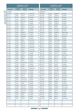 CROSS LIST                                                  CROSS LIST
            AEORETECH     AEORETECH                                     AEORETECH     AEORETECH
 Cross No    Order No     Product No   Remark                Cross No    Order No     Product No   Remark
GOODYEAR                                                 GOODYEAR

1R11-709    220821      44022-2 S      Service Assy.     1R12-405       235301      88829 CP       Complete

1R11-711    220021      7724-1 S       Service Assy.     1R12-480       235441      99243 CP       Complete

1R11-713    231701      44004-3 CP     Complete          1R12-481       235671      99923 CP       Complete

1R11-714    231541      22618 CP       Complete          1R12-502       235661      99921 CP       Complete

1R11-714    231761      44022-3 CP     Complete          1R12-508       235231      88204-CP       Complete

1R11-743    231341      9941 CP        Complete          1R12-538       235631      99648 CP       Complete

1R11-752    231281      9940 CP        Complete          1R12-568       235311      88852 CP       Complete

1R11-753    222481      99002-3S       Service Assy.     1R12-700       220521      8836 S         Service Assy.

1R11-762    231321      9941 C         Complete          1R12-701       232501      44159-3 C      Complete

1R11-763    231301      9940-1 C       Complete          1R12-706       232061      44156-9 C      Complete

1R11-764    235221      88186 CP       Complete          1R12-709       220201      8809 STB       Without Plate

1R11-772    235341      99002-1CPP     Complete          1R12-710       220501      8836-2 S       Service Assy.

1R11-773    235351      99002-4CPP     Complete          1R12-711       230781      8836-2 C       Complete

1R11-781    231561      22619 CP       Complete          1R12-712       230761      8836-1 C       Complete

1R11-796    220581      8887 S         Service Assy.     1R12-713       232761      44159-308 CA   Complete

1R11-799    222021      44940-2 S      Service Assy.     1R12-717       232891      44159-17C      Complete

1R11-800    222101      44961-2 S      Service Assy.     1R12-719       232121      44156-15 CP    Complete

1R11-801    222081      44960-2 S      Service Assy.     1R12-719       232041      44156-7 C      Complete

1R11-802    222041      44941-2 S      Service Assy.     1R12-721       232601      44159-9 CP     Complete

1R11-804    221861      44883-1 S      Service Assy.     1R12-748       222441      88185-22 S     Service Assy.

1R11-820    221881      44884-1 S      Service Assy.     1R12-749       235201      88185-22 CP    Complete

1R11-826    234301      16759-CP       Complete          1R12-762       233341      44713-2 C      Complete

1R11-915    235491      99294 C        Complete          1R12-763       221521      44713-2 S      Service Assy.

1R12-039    235071      88050-1C       Complete          1R13-038       230621      8813-5 C       Complete

1R12-069    235391      99069 C        Complete          1R13-039       235401      99121 C        Complete

1R12-090    235411      99213 C        Complete          1R13-039       222601      99121 S        Service Assy.

1R12-092    232101      44156-14 CP    Complete          1R13-118       231406      1131-18C       Complete

1R12-095    231841      44150-4 C      Complete          1R13-119       235461      99270 C        Complete

1R12-095    235381      99039 C        Complete          1R13-119       222661      99270 S        Service Assy.

1R12-097    220881      44150-1 ST     Without Plate     1R13-150       231405      1131-50C       Complete

1R12-130    232201      44156-361 CP   Complete          1R13-159       235271      88709 CP       Complete

1R12-167    232621      44159-13 CP    Complete          1R13-176       235281      88713 CP       Complete

1R12-182    235421      99219 CP       Complete          1R13-708       231641      22708-C        Complete

1R12-244    235551      99371 C        Complete          1R13-713       221921      44912-8 S      Service Assy.

1R12-281    232893      44159-12C      Complete          1R13-714       234021      44911-3C       Complete

1R12-281    232701      44159-130 CA   Complete          1R13-803       231403      11073-1C       Complete

1R12-281    232721      44159-130 CP   Complete          1R14-039       235061      88050-C        Complete

1R12-303    231511      22303-C        Complete          1R14-065       236251      91322-C        Complete

1R12-352    231881      44154-2 CP     Complete          1R14-700       220721      9942 S         Service Assy.

1R12-421    231881      44154-2 CP     Complete          1R14-701       221821      44881-2 S      Service Assy.

1R12-358    232241      44156-12CP     Complete          1R14-704       220041      7725-1 S       Service Assy.

1R12-155    232241      44156-12CP     Complete          1R14-705       230541      8813 C         Complete

1R12-367    235621      99640 CA       Complete          1R14-705       230551      8813-CP        Complete

1R12-375    235451      99265 C        Complete          1R14-705       236231      91319-C        Complete

1R12-401    235551      99371 C        Complete          1R14-706       230661      8813-7 C       Complete

1R12-403    235561      99373 C        Complete              1R14-708   220561      8881 S         Service Assy.




                                                       248
 