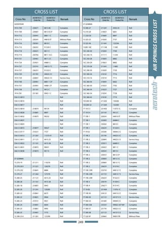 CROSS LIST                                                  CROSS LIST
               AEORETECH     AEORETECH                                     AEORETECH     AEORETECH
 Cross No       Order No     Product No   Remark                Cross No    Order No     Product No    Remark




                                                                                                                       AIR SPRINGS CROSS LIST
GOODYEAR                                                    CF GOMMA

1R14-709       230671      8813-8C        Complete          1S 300-27      211201      4450-25         Roll

1R14-709       230681      8813-8 CP      Complete          1S 310-28      210021      6661            Roll

1R14-712       230941      8881-1 C       Complete          1 S 320 30     210681      8897            Roll

1R14-713       220241      44810 ST       Without Plate     1S 323-23      210261      7737            Roll

1R14-716       230361      8810 C         Complete          1S 323-36      211441      132336          Roll

1R14-716       236241      91320-C        Complete          1S285-18C      211108      11285           Roll

1R14-718       230421      8811 C         Complete          1SC 240-30     210361      7769            Roll

1R14-719       230782      8811-16 C      Complete          1SC 250-19     211111      11250           Roll

1R14-721       230461      8811-2 C       Complete          1SC 250-28     210601      8882            Roll

1R14-724       233921      44881 C        Complete          1SC 250-29     210621      8883            Roll

1R14-727       233741      44813-7 C      Complete          1SC 270-28     211041      11885           Roll

1R14-727       236251      91322-C        Complete          1SC 290-30     210201      7720            Roll

1R14-729       231781      44023-3 C      Complete          1SC 300-34     210161      7716            Roll

1R14-729       220841      44023-3 S      Service Assy.     1SC 310-16     210141      7715            Roll

1R14-748       230961      8881-1 CP      Complete          1SC 360-30     210041      6662            Roll

1R14-757       233941      44881 CP       Complete          1SC 360-30     210321      7762            Roll

1R14-758       231161      9912 C         Complete          1SC 360-34     210221      7727            Roll

1R14-781       231381      9942-1 C       Complete          1SC 360-34     210241      7728            Roll

556 0 3 8013                              Roll              1SC 360-43     210181      7719            Roll

556 0 3 8016                              Roll              1SC260-30      211263      130260          Roll

556 0 3 8017                              Roll              1SC260-32      211264      132260          Roll

556 0 3 8019   210874      90134          Roll              1T 19 E-3      231403      11073-1C        Complete

556 0 3 8028   210681      8897           Roll              1T 19 E-4      231161      9912 C          Complete

556 0 3 8032   210875      90232          Roll              1T 19E-1       220241      44810 ST        Without Plate

556 0 3 8037                              Roll              1T 19E-1       235001      66884 C         Complete

556 0 3 8043                              Roll              1T 19E-1       230361      8810 C          Complete

556 0 3 8072   210877      90427          Roll              1T 19E-1       236241      91320-C         Complete

556 0 3 8117   210221      7727           Roll              1T 19-E2       233281      44644-2 C       Complete

556 0 3 8313   211267      11375-01       Roll              1T 19E-2       231781      44023-3 C       Complete

556 0 3 8911   211121      4415-25        Roll              1T 19E-2       220841      44023-3 S       Service Assy.

556 0 3 8922   211161      4415-28        Roll              1T 19E-2       235011      66885 C         Complete

566 0 3 8031   210872      90031          Roll              1T 19E-2       230421      8811 C          Complete

566 0 3 8038   210873      90115          Roll              1T 19E-2       230541      8813 C          Complete

                                                            1T 19E-2       230551      8813-CP         Complete

CF GOMMA                                                    1T 19E-2       230601      8813-3 C        Complete

1S 270-19      211211      119270         Roll              1T 19E-2       230661      8813-7 C        Complete

1S 270-20 V    211221      120270         Roll              1T 19E-2       236231      91319-C         Complete

1S 270-25C     210641      8884           Roll              1T 19E-2 BR    233741      44813-7 C       Complete

1S 270-27      211262      127270         Roll              1T 19E-2 BR    221721      44813-7 S       Service Assy.

1S 280-25      211121      4415-25        Roll              1T 19E-2 BR    236251      91322-C         Complete

1S 280-28      211161      4415-28        Roll              1T 19E-3       236191      91304-C         Complete

1S 285-18      210801      9943           Roll              1T 19E-4       236211      91314-C         Complete

1S 285-20      211241      120285         Roll              1T 19-E6       231404      11076-1C        Complete

1S 285-22      210061      6673           Roll              1T 19E-93      234121      44913-2 C       Complete

1S 285-22      210821      9944           Roll              1T 300-30      221121      44157-5 S       Service Assy.

1S 285-23      210721      9921           Roll              1T 300-33      231681      44004-3 C       Complete

1S 285-24      210001      6644           Roll              1T 300-338     235331      99002-3CP 90º   Complete

1S 285-25      210861      9945           Roll              1T 300-37      231741      44022-3 C       Complete

1S 285-25      210401      7775           Roll              1T 300-38      221121      44157-5 S       Service Assy.

1S 290-23 V    211261      123290         Roll              1T 320 SP      220661      9909 STB        Without Plate


                                                          249
 