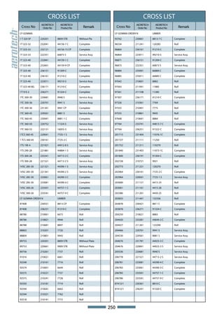 CROSS LIST                                                  CROSS LIST
               AEORETECH     AEORETECH                                     AEORETECH     AEORETECH
 Cross No       Order No     Product No      Remark             Cross No    Order No     Product No      Remark
CF GOMMA                                                    CF GOMMA ORDER N           UMBER

1 T 320 SP     220201      8809 STB       Without Pla       93762          230661      8813-7 C       Complete

1T 323-32      232041      44156-7 C      Complete          96534          211241      120285         Roll

1T 323-33      232121      44156-15 CP    Complete          96864          236161      91210-C        Complete

1T 323-33      222351      66873 S        Service Assy      96864          223011      99210-S        Service Assy.

1T 323-40      232841      44159-1 C      Complete          96871          236151      91209-C        Complete

1T 323-40      232601      44159-9 CP     Complete          96873          222351      66873 S        Service Assy.

1T 323-40      236151      91209-C        Complete          96884          235001      66884 C        Complete

1T 323-40      236161      91210-C        Complete          96885          235011      66885 C        Complete

1T 323-40      223011      99210-S        Service Assy      97042          210601      8882           Roll

1T 323-40 BG   236171      91210-C        Complete          97043          211041      11885          Roll

1T19 E-2       236271      91324-C        Complete          97261          211108      11285          Roll

1TC 300-30     220681      9940 S         Service Assy      97307          236171      91210-C        Complete

1TC 300-36     220701      9941 S         Service Assy      97326          210361      7769           Roll

1TC 300-36     231341      9941 CP        Complete          97555          210401      7775           Roll

1TC 360-45     220561      8881 S         Service Assy      97555          210861      9945           Roll

1TC 360-45     230941      8881-1 C       Complete          97608          210641      8884           Roll

1TC 360-50     220752      11324-S        Service Assy      97764          233741      44813-7 C      Complete

1TC 360-55     222131      16055-S        Service Assy      97764          236251      91322-C        Complete

1TCS 360-45    220041      7725-1 S       Service Assy      201715         231404      11076-1C       Complete

1 TCS 360-45   230161      7725-2 C       Complete          201727         211111      11250          Roll

1TS 19E-4      221921      44912-8 S      Service Assy      201732         211211      119270         Roll

1TS 290-28     221881      44884-1 S      Service Assy      201840         231403      11073-1C       Complete

1TS 300-28     233341      44713-2 C      Complete          201840         236191      91304-C        Complete

1TS 300-28     221521      44713-2 S      Service Assy      202728         210721      9921           Roll

1VSC 285-30    221321      44390-1 S      Service Assy      202773         211221      120270         Roll

1VSC 285-30    221341      44390-2 S      Service Assy      202964         230161      7725-2 C       Complete

1VSC 285-30    233061      44390-3 C      Complete          202964         220041      7725-1 S       Service Assy.

1VSC 285-30    233081      44390-4 C      Complete          203000         211121      4415-25        Roll

1VSC 300-26    233501      44757-1 C      Complete          203001         211161      4415-28        Roll

1VSC 300-26    233541      44757-9 C      Complete          203386         211201      4450-25        Roll

CF GOMMA ORDER N           UMBER                            203833         211441      132336         Roll

87408          230551      8813-CP        Complete          203878         230421      8811 C         Complete

87408          236231      91319-C        Complete          203878         236271      91324-C        Complete

88786          210061      6673           Roll              204250         210621      8883           Roll

88786          210821      9944           Roll              204420         233281      44644-2 C      Complete

88788          210681      8897           Roll              204427         211261      123290         Roll

88802          210201      7720           Roll              204466         220701      9941 S         Service Assy.

88809          210801      9943           Roll              204530         220561      8881 S         Service Assy.

89753          220201      8809 STB       Without Plate     204676         231781      44023-3 C      Complete

89753          220661      9909 STB       Without Plate     204676         220841      44023-3 S      Service Assy.

89756          210261      7737           Roll              205536         220681      9940 S         Service Assy.

91016          210021      6661           Roll              206778         221521      44713-2 S      Service Assy.

92548          210161      7716           Roll              206781         233081      44390-4 C      Complete

92574          210001      6644           Roll              206783         233061      44390-3 C      Complete

92575          210221      7727           Roll              206785         233501      44757-1 C      Complete

92575          210241      7728           Roll              206786         233541      44757-9 C      Complete

92593          210181      7719           Roll              87413/1        230361      8810 C         Complete

92594          210041      6662           Roll              87413/1        236241      91320-C        Complete

92594          210321      7762           Roll

93518          210141      7715           Roll


                                                          250
 