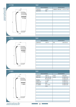 11720                                   Roll
                                                    CROSS REFERENCE                  OEM REFERENCE
                         Ø240
                                        CONTITECH            1720 N         DAIMLER CHRYSLER A 655 327 00 01
                   Ø130,8
                                        GOODYEAR             9068




                                11720
   460




                  Ø130,8




11782                                   Roll
                                                    CROSS REFERENCE                  OEM REFERENCE
                    Ø230                CONTITECH            1782 N1        IRIS              5.001.857.612
                Ø150,8




                            11782
          410




                 Ø130,8




11885                                   Roll
                    Ø230
                                                    CROSS REFERENCE                  OEM REFERENCE
                Ø130,8
                                        CONTITECH            1885 N1        IVECO             984.78799
                                        FIRESTONE            1R2A 445 280   M.A.N.            81.43601.0125
                                                             W01 095 0429                     8.143601.0150
                                        PHOENIX              1 F 20 B                         8.143601.0111
                                        DUNLOP FR            D12S07                           8.143601.0123
                                        GOODYEAR             9003                             8.143601.0104
                            11885       CF GOMMA             1SC 270-28                       8.143601.0109
                                                             97043
         450




                Ø130,8




                                               30
 