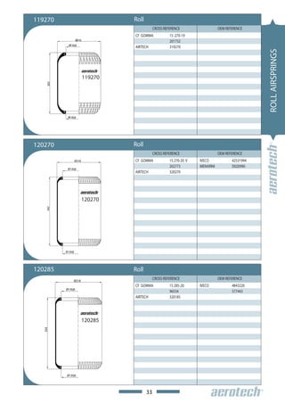 119270                              Roll
                                                CROSS REFERENCE                   OEM REFERENCE
                                    CF GOMMA             1S 270-19
                    Ø216                                 201732
             Ø130,8
                                    AIRTECH              319270




                                                                                                    ROLL AIRSPRINGS
                           119270
     303




            Ø130,8




120270                              Roll
                                                CROSS REFERENCE                   OEM REFERENCE
                    Ø218            CF GOMMA             1S 270-20 V   IVECO             42531994
                                                         202773        MENARINI          D020990
            Ø130,8
                                    AIRTECH              320270




                           120270
    342




           Ø130,8




120285                              Roll
                Ø218
                                                CROSS REFERENCE                   OEM REFERENCE
                                    CF GOMMA             1S 285-20     IVECO             4843220
           Ø130,8
                                                         96534                           577443
                                    AIRTECH              320185




                           120285
   334




            Ø130,8




                                           33
 