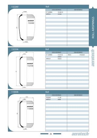 132260                              Roll
                                                CROSS REFERENCE              OEM REFERENCE
           Ø130,8
                                    CF GOMMA             1SC260-32
                                    AIRTECH              332260




                                                                                                ROLL AIRSPRINGS
                           132260
    357




              Ø100,8




132336                              Roll
                    Ø240
                                                CROSS REFERENCE              OEM REFERENCE
           Ø150,8
                                    CF GOMMA             1S 323-36   IVECO           41022620
                                                         203833
                                    AIRTECH              336323



                       132336
   507




           Ø150,8




110008                              Roll
                                                CROSS REFERENCE              OEM REFERENCE
                    Ø140
                                    PHOENIX              1 G 08
           Ø88,5                    AIRTECH              30008




                       110008
     268




              Ø68,5




                                           35
 