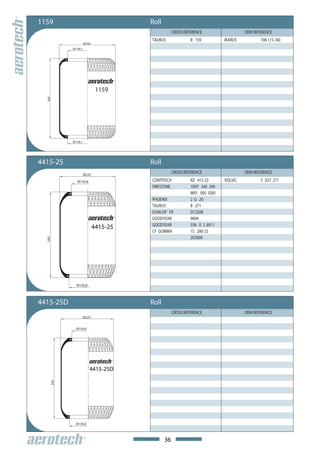 1159                                 Roll
                                                 CROSS REFERENCE                  OEM REFERENCE
                                     TAURUS               B 159          IKARUS          108.115.160
                    Ø256
           Ø178,7




                            1159
  365




           Ø178,7




4415-25                              Roll
                    Ø225
                                                 CROSS REFERENCE                  OEM REFERENCE
             Ø150,8                  CONTITECH            RZ 415-25      VOLVO           3 027 271
                                     FIRESTONE            1R5P 345 290
                                                          W01 095 0381
                                     PHOENIX              2 G 20
                                     TAURUS               B 271
                                     DUNLOP FR            D12S08
                                     GOODYEAR             9004
                                     GOODYEAR             556 0 3 8911
                           4415-25
                                     CF GOMMA             1S 280-25
                                                          203000
  345




             Ø130,8



4415-25D                             Roll
                                                 CROSS REFERENCE                  OEM REFERENCE
                    Ø225


             Ø150,8




                       4415-25D
    345




            Ø130,8



                                            36
 