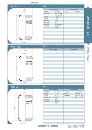 EN SONA

4415-28                                  Roll
                  Ø225                               CROSS REFERENCE                    OEM REFERENCE
               Ø150,8                    CONTITECH            RZ 415-28      VOLVO             3 027 272
                                         FIRESTONE            1R5P 410 290
                                                              W01 095 0382




                                                                                                                ROLL AIRSPRINGS
                                         PHOENIX              2 G 20 A
                                         TAURUS               B 272
                                         DUNLOP FR            D12S09
                                         GOODYEAR             9005
                         4415-28
                                         GOODYEAR             556 0 3 8922
                                         CF GOMMA             1S 280-28
         410




                                                              203001




                Ø130,8




4415 - No: 211121 / 4415-25
Order 28D                                Roll
                                                     CROSS REFERENCE                    OEM REFERENCE
                   Ø225


               Ø150,8




                         4415-28D
         410




                 Ø130,8




4450-25 211141 / 4415-25D
Order No:                                Roll
                  Ø225                               CROSS REFERENCE                    OEM REFERENCE
                Ø150,2                   CONTITECH            RZ 450-25      EVO BUS           A 356.327.0001
                                         PHOENIX              1 E 23         IVECO             931.97594
                                         TAURUS               BL 128         MERCEDES          A 356 327 0001
                                         DUNLOP FR            D12S13                           A 613 327 0101
                                         GOODYEAR             9050
                                         CF GOMMA             1S 300-27
                                                              203386
                          4450-25
   394




               Ø150,2


                                                37
 
